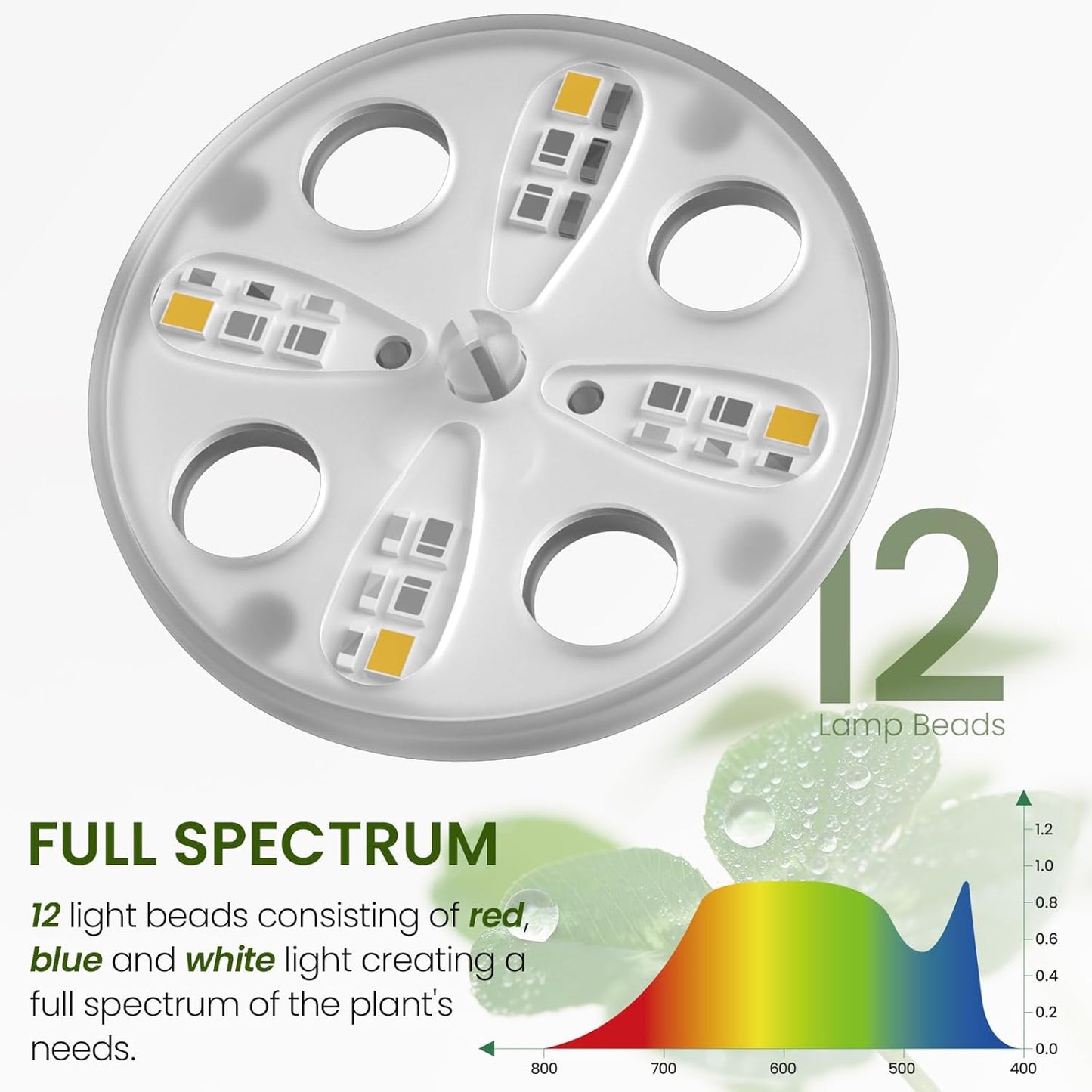 MIXC Seed Starter Kit with Grow Light, Elevated Seedling Tray Kit with Adjustable Humidity Dome and Clear Cell Tray, 12 Full Spectrum Led Beads for Seed Starting Greenhouse, 6 Pack, Transparent