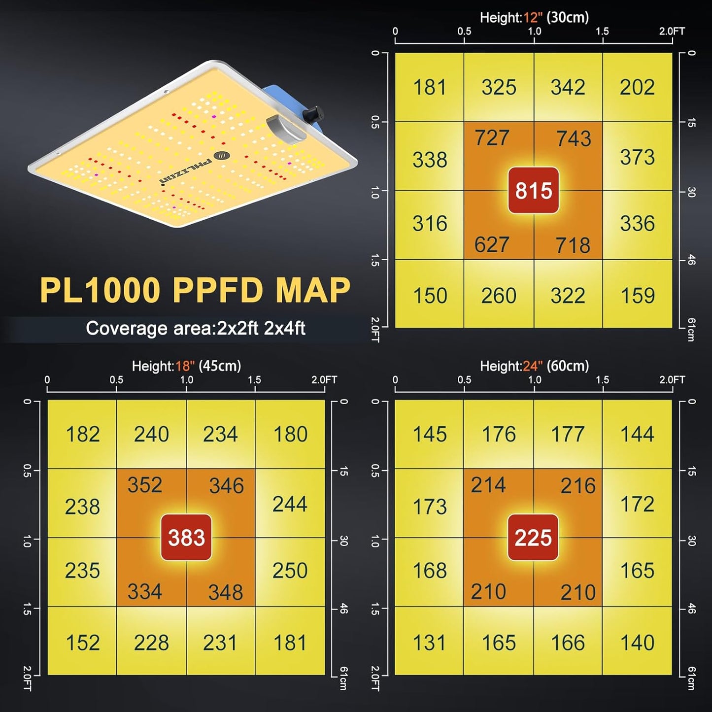 Phlizon PL1000 Dimmable Plant LED Grow Light Full Spectrum Grow Lamp for Indoor Plants Waterproof Zero Noise LED Growing Light