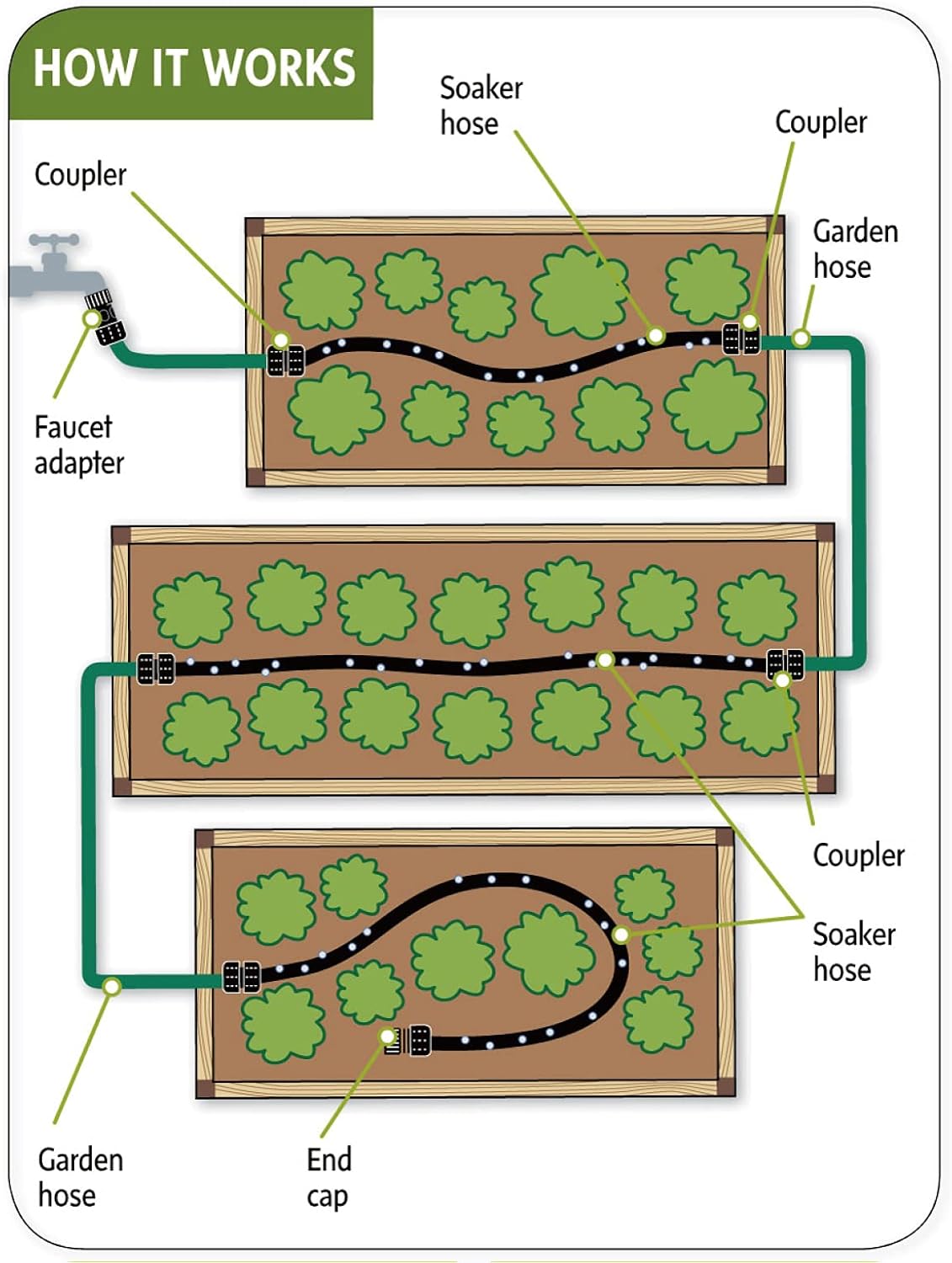 Short Soaker Hose 15ft - Garden Rubber Soaking Drip Hoses 5/8" Saving 70% Water Garden Hose, Drip Irrigation Round Hose for Lawn Yard, flower beds