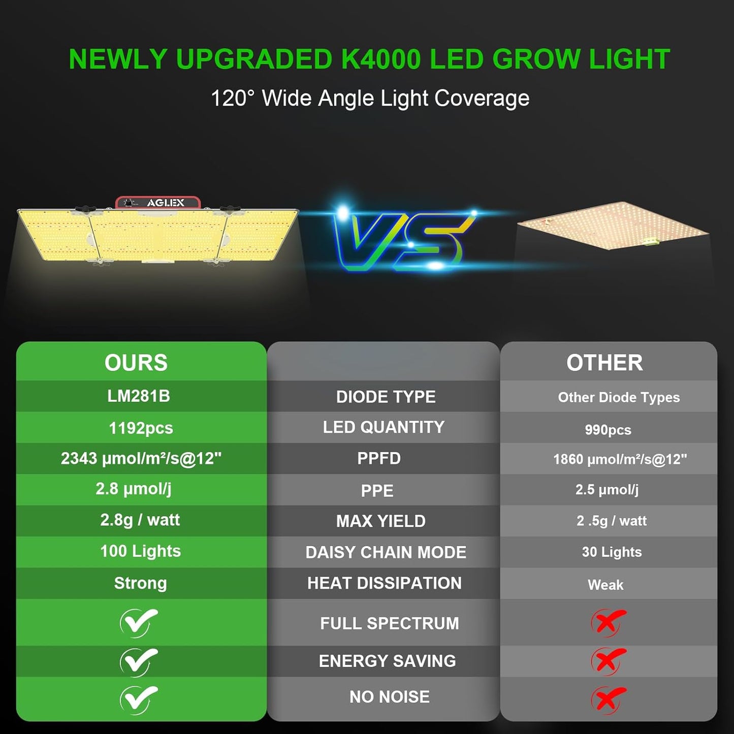 AGLEX K4000 LED Grow Light, 2024 Upgraded Grow Light with Daisy Chain & Dimmable, Full Spectrum Plant Grow Lights for Hydroponic Indoor Plants Seeding Veg Flower Growing Lamps 5X6 FT Grow Tent