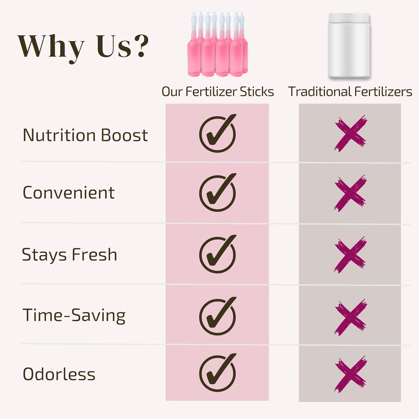 Liquid Orchid Fertilizer Spikes | Ready-to-Use Orchid Food Spikes & Orchid Plant Food for Blooming, Fertilizer for Orchids (8 Drip Feeders)