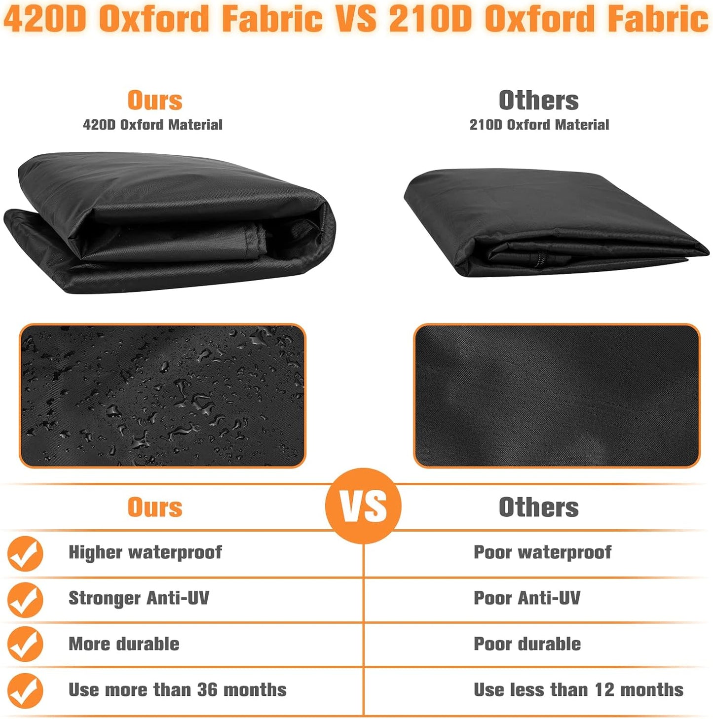 Outdoor Patio Heater Covers with Zipper,Upgraded 420D Oxford Fabric with PU Coating Material,100% Waterproof Windproof Anti-UV Snow-Poof,36 Months of Use 92'' H x 33" D x 19" B