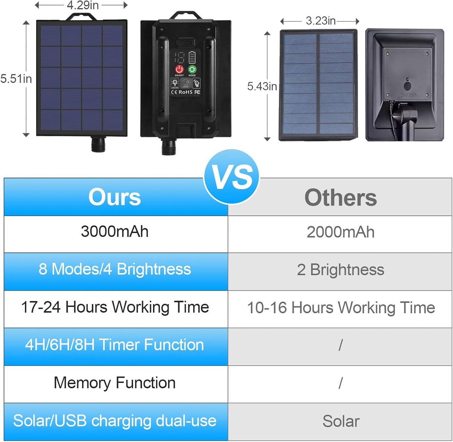 Solar Spot Lights Outdoor, 4-in-1 Landscape Lights with Remote Control, Auto On/Off Solar Uplights for Yard Garden Tree Decoration (Warm White)