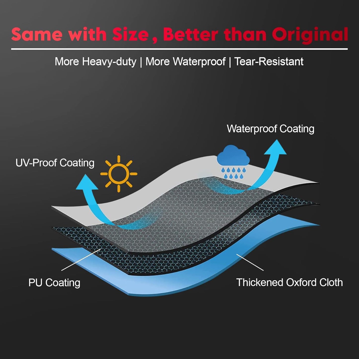 Fire Pit Cover Square 36 Inch - Outdoor Firepit Cover Heavy Duty & Waterproof, 600D Patio Fire Table Cover Gas Fire Pit Accessories Fit 34" Yaheetech Firepit - 36 x 36 x 20 Inch