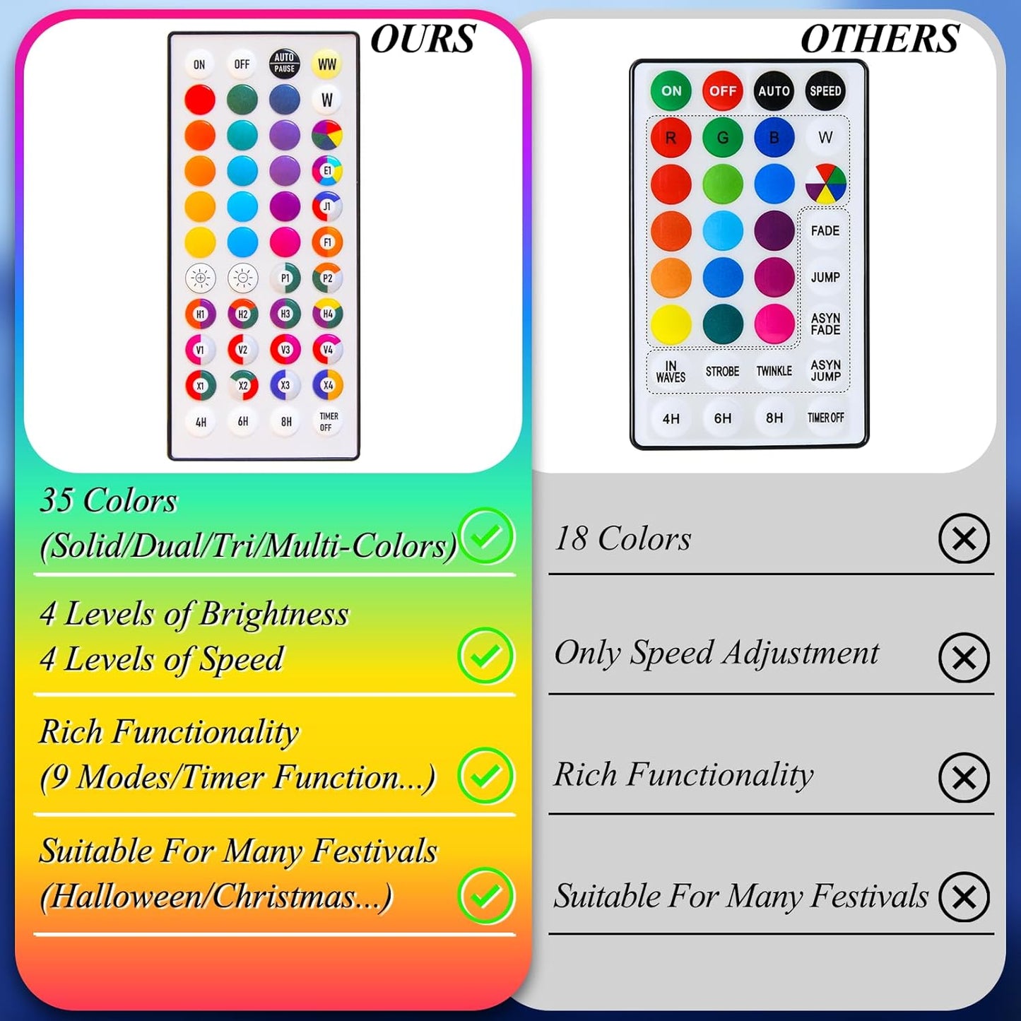 LitHome 66ft 200Led Color Changing String Lights with Remote,35 Colors RGB Christmas Lights with Timer,Dimmable Led String Light Outdoor,Xmas Tree Light Indoor Plug in for Halloween Fall Party Decor