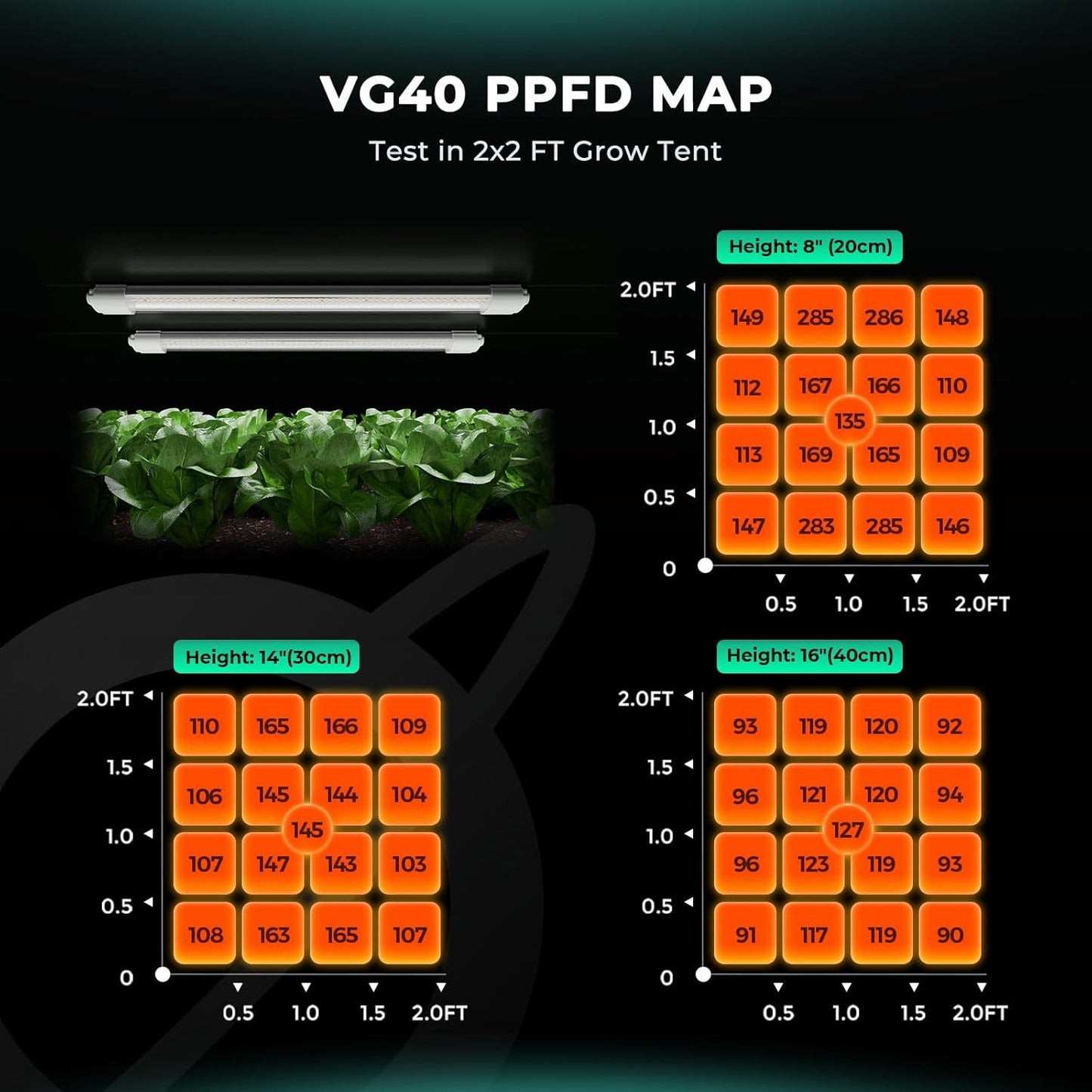 MARS HYDRO VG40, 2ft Grow Lights for Indoor Plants, 5000K Full Spectrum, 2x2 Coverage, IP65 Waterproof Linkable Under Canopy LED Plant Light Strip for Seedling Veg Flower, Plug and Play, 2-Pack 40W