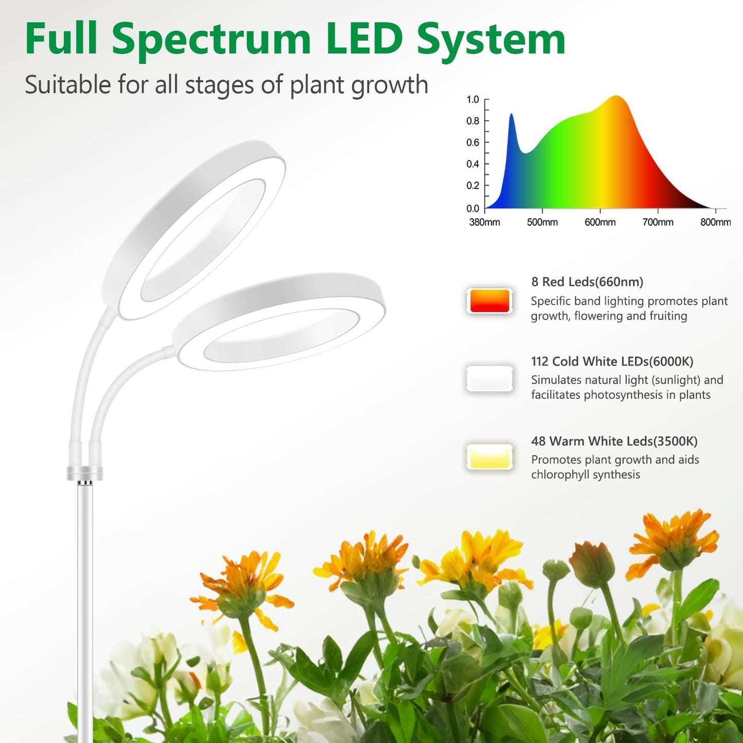 Large Plant Light for Indoor Plants, 2 Head Full Spectrum Grow Light with 68" Adjustable Stand for Growing Large Tall Plants, White Halo Floor LED Grow Lamp with 16 Hour Timer