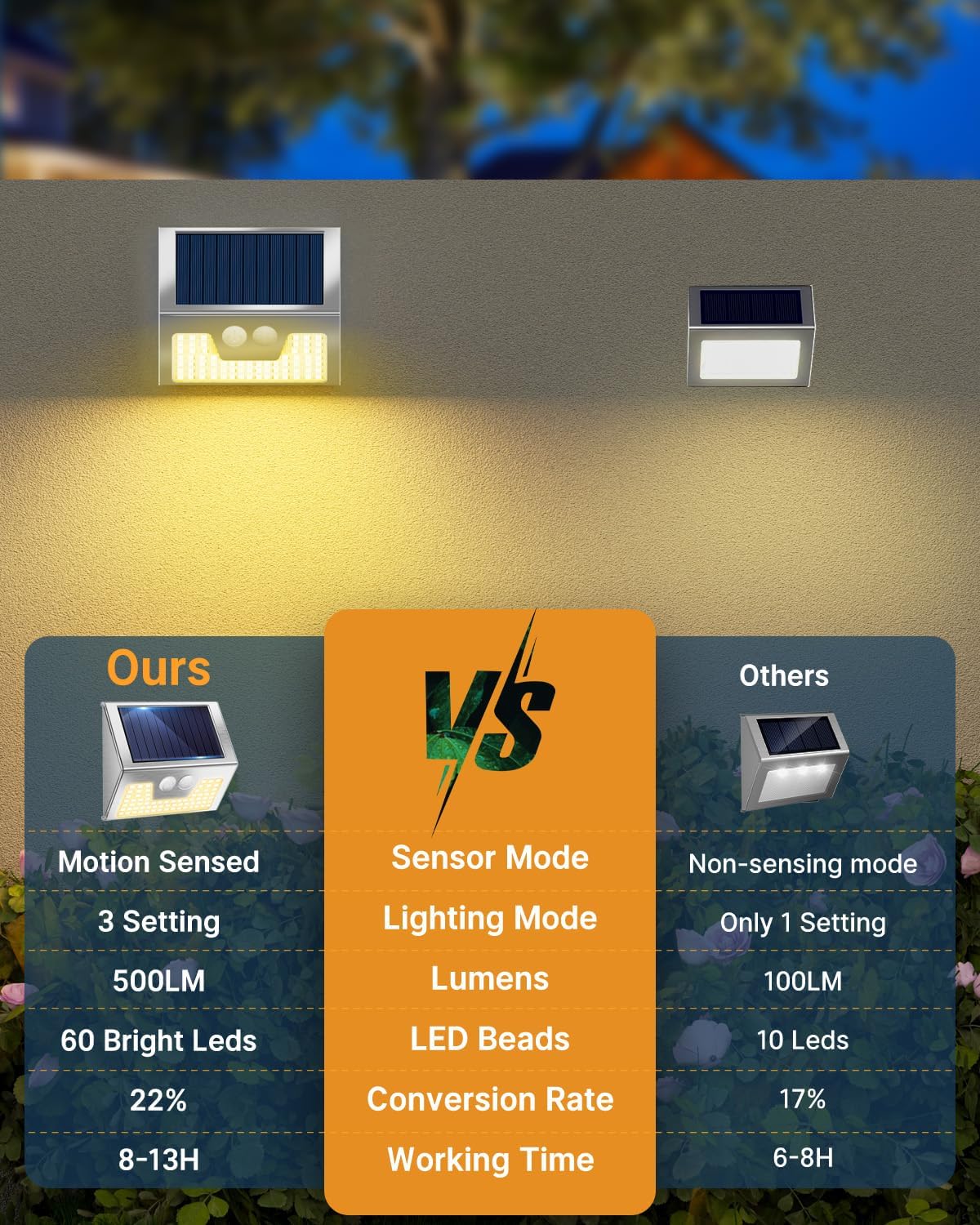 4 Pack Solar Lights Outdoor Motion Sensor, Waterproof Fence Lights 3 Lighting Mode, Warm White LED Outside Light Wireless for Fence Wall Yard Steps Stairs Garden -Stainless Steel