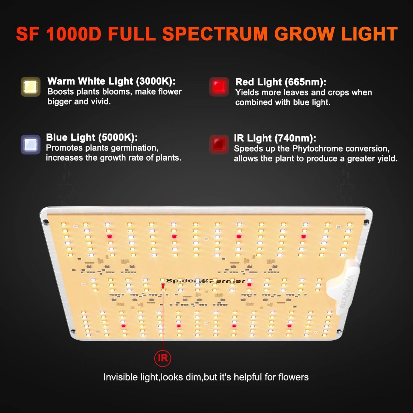 Spider Farmer 2025 SF1000D LED Grow Lights with Samsung LM301B Diodes Full Spectrum Grow Light for Indoor Plants Veg/Bloom Growing Lamps in Grow Tent