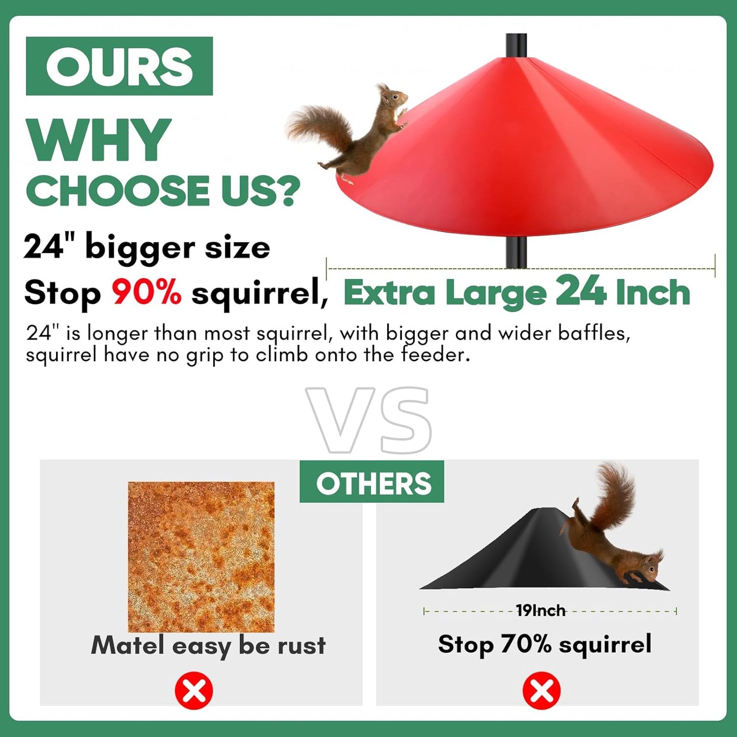 24-inch Large Squirrel Proof Bird Feeders for Outside Hanging, Outdoor Squirrel Baffles for Bird Feeders Pole, Red Color