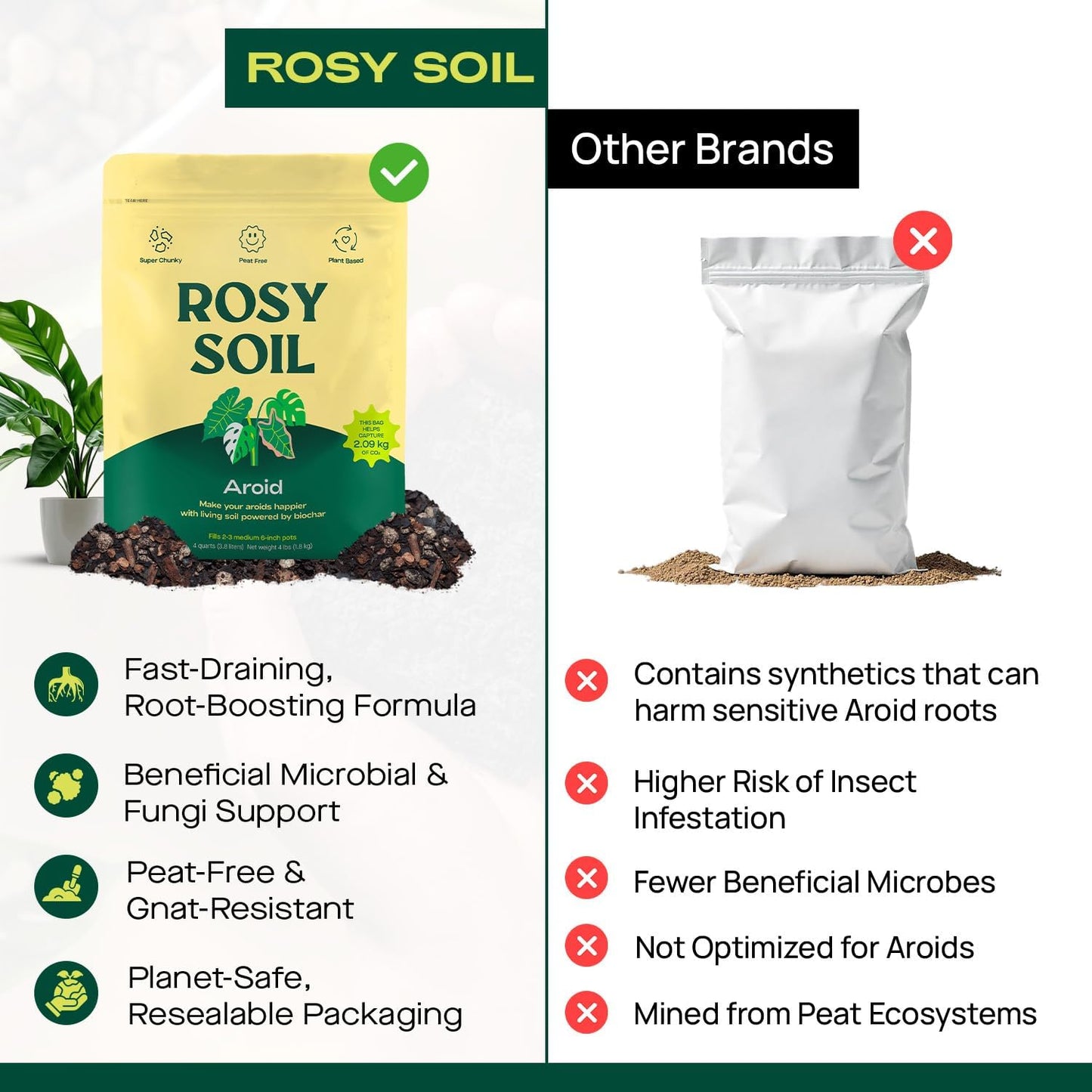 Rosy Soil Aroid Soil Potting Mix - Peat-Free, Microbially Active Biochar Powered Soil for Aroids - Superior Aeration & Drainage for Aroid Plants - Ideal for Indoor Gardening - 4 Quarts