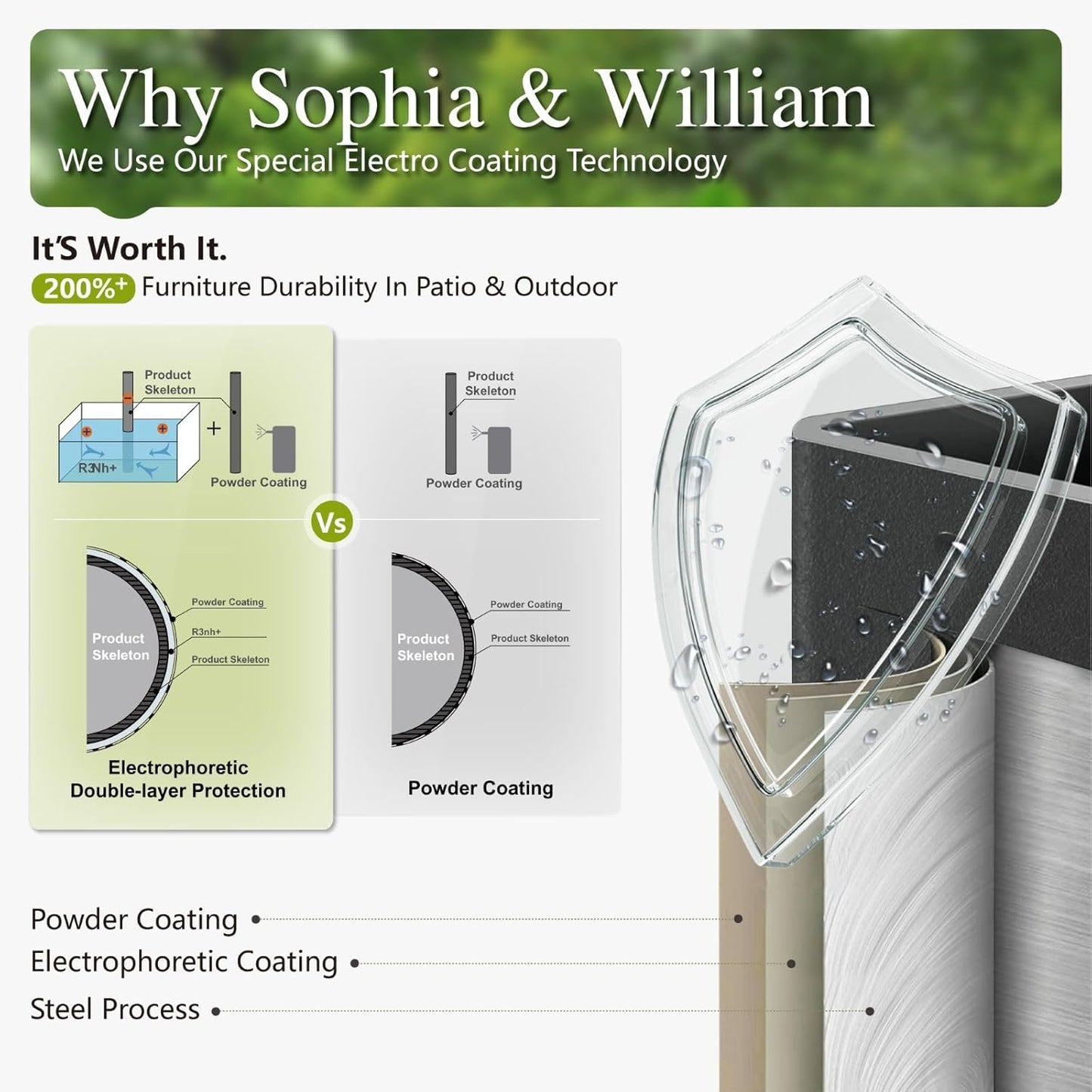 Sophia & William 2 Pieces Patio Furniture Sets, All-Weather Outdoor Sectional Armless Sofa (Beige)