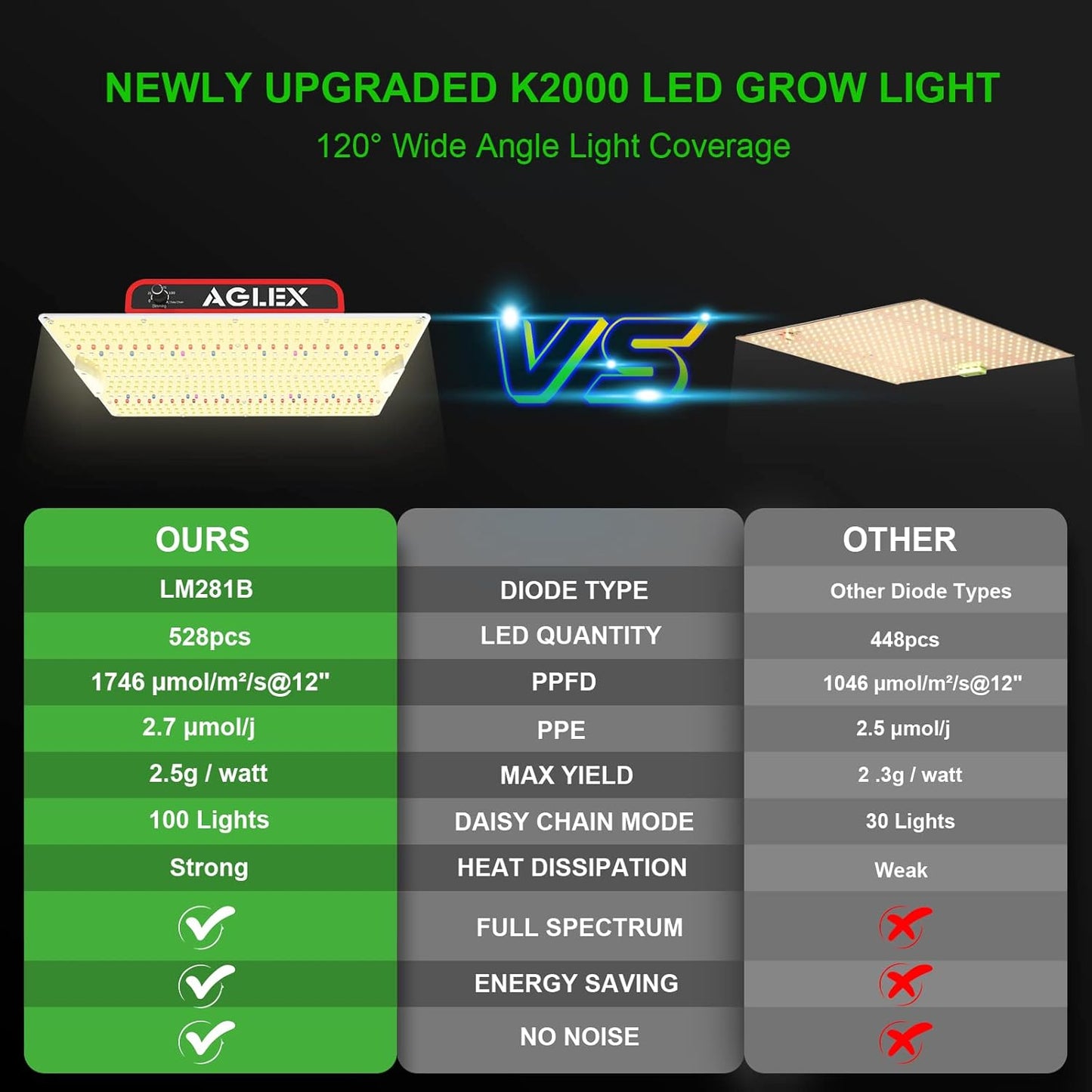 AGLEX K2000 LED Grow Light, Full Spectrum Grow Light with UV IR, LED Plant Grow Lights for Seeding Starting Veg Flower Hanging Growing Lamps 4X5 FT Coverage with Daisy Chain & Dimmable