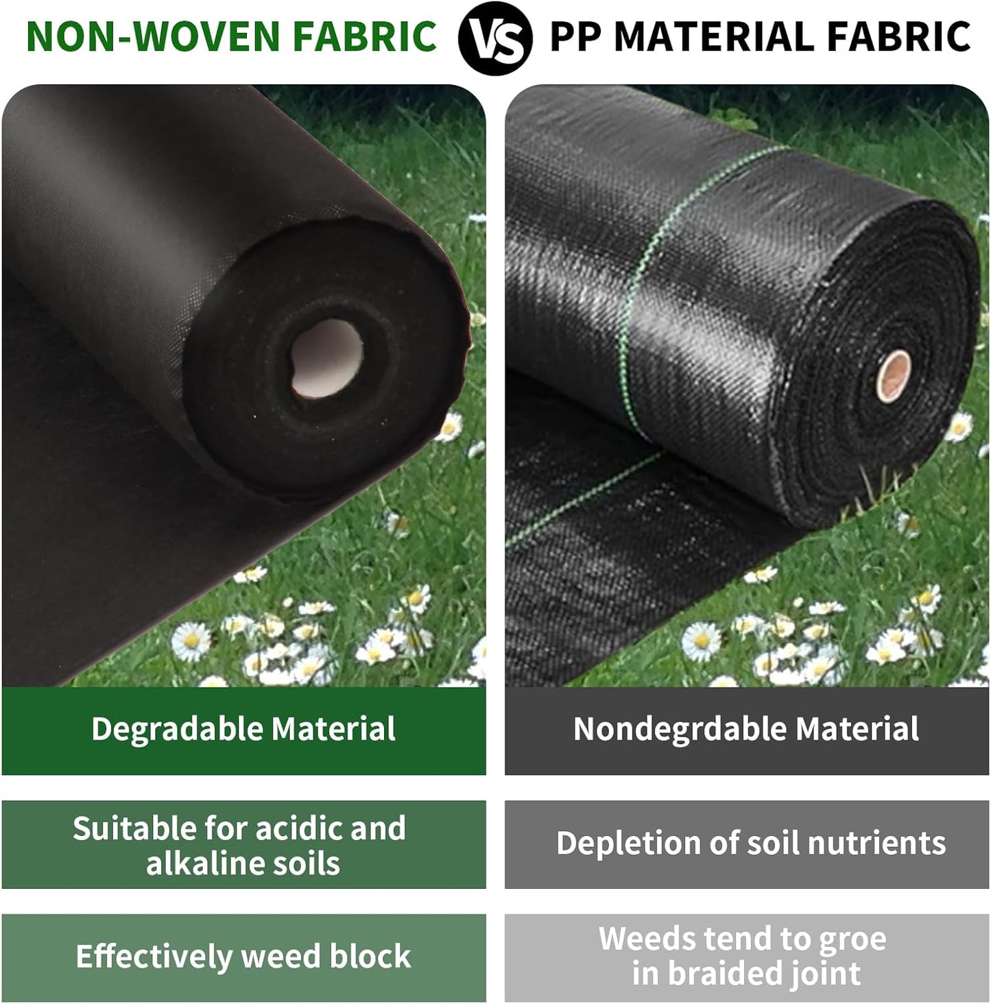 Non-Woven Weed Barrier Landscape Fabric, Durable Heavy-Duty Weed Removal Block, Easy to Set, Excellent Weed Control (3.2 oz) (3.2FT*320FT)