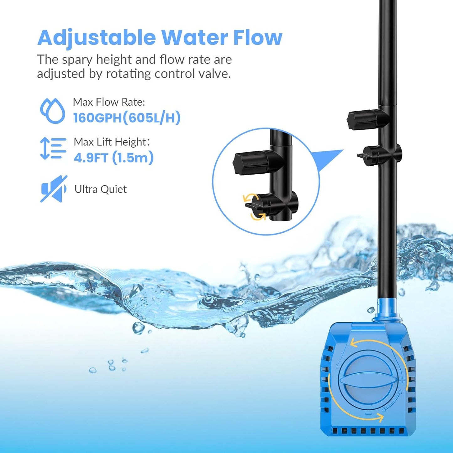 POPOSOAP Solar Water Pump with Battery Backup, 12W Solar Fountain Pump with 2200mAh Battery Backup for Wildlife Garden, Pond, Waterfall, Hydroponics