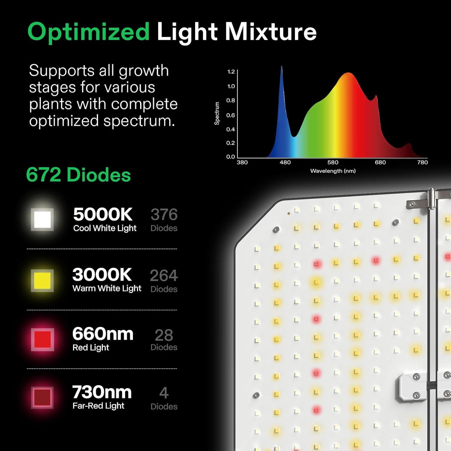 VIVOSUN GIY Plus Smart Grow Tent Kit, 3x3ft 3-Plant System, WiFi-Integrated Automatic Grow System with 2000D Mylar Grow Tent, Full-Spectrum Programmable Grow Light, Enhanced Ventilation & Circulation