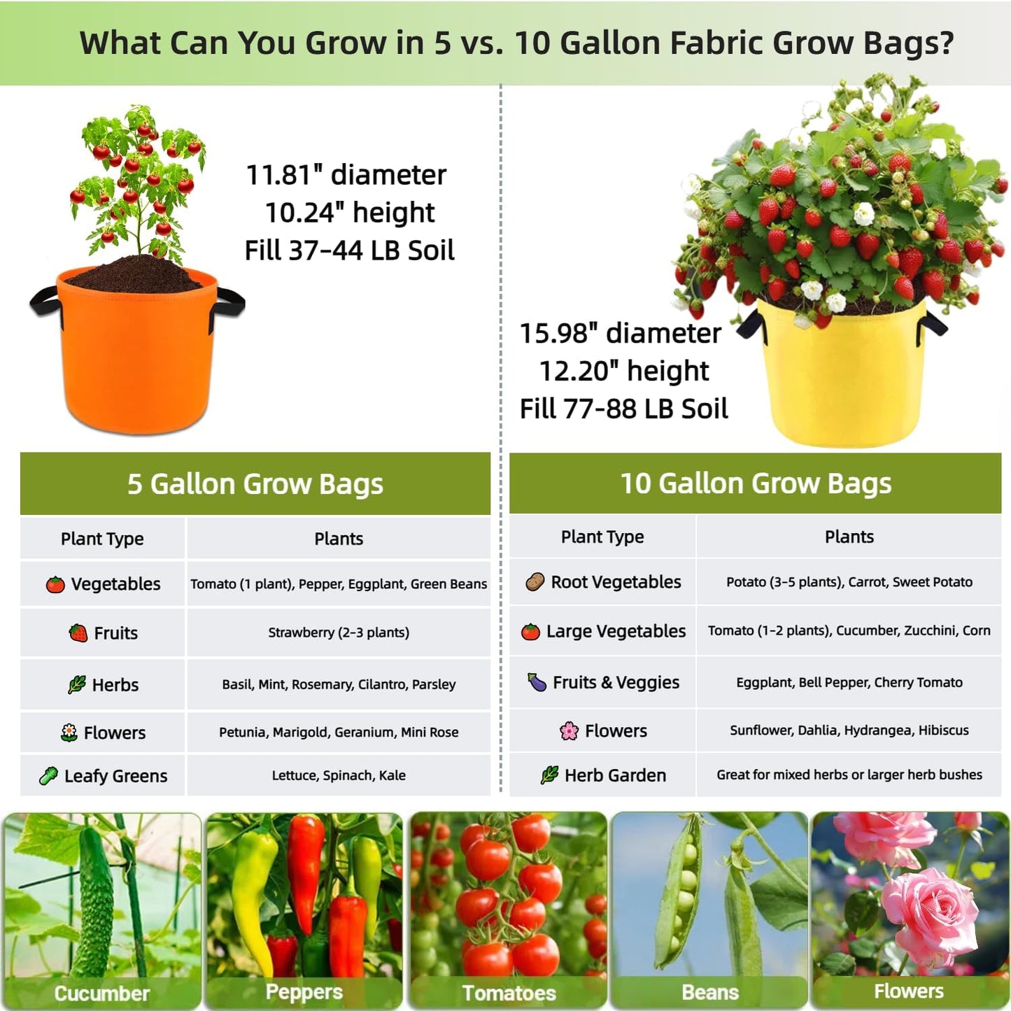 7-Pack 5 Gallon Grow Bags, Multi-Colored Planting Fabric Pots Garden Bags to Grow Vegetables,Flowers,Fruits, Tomato Growing Bag