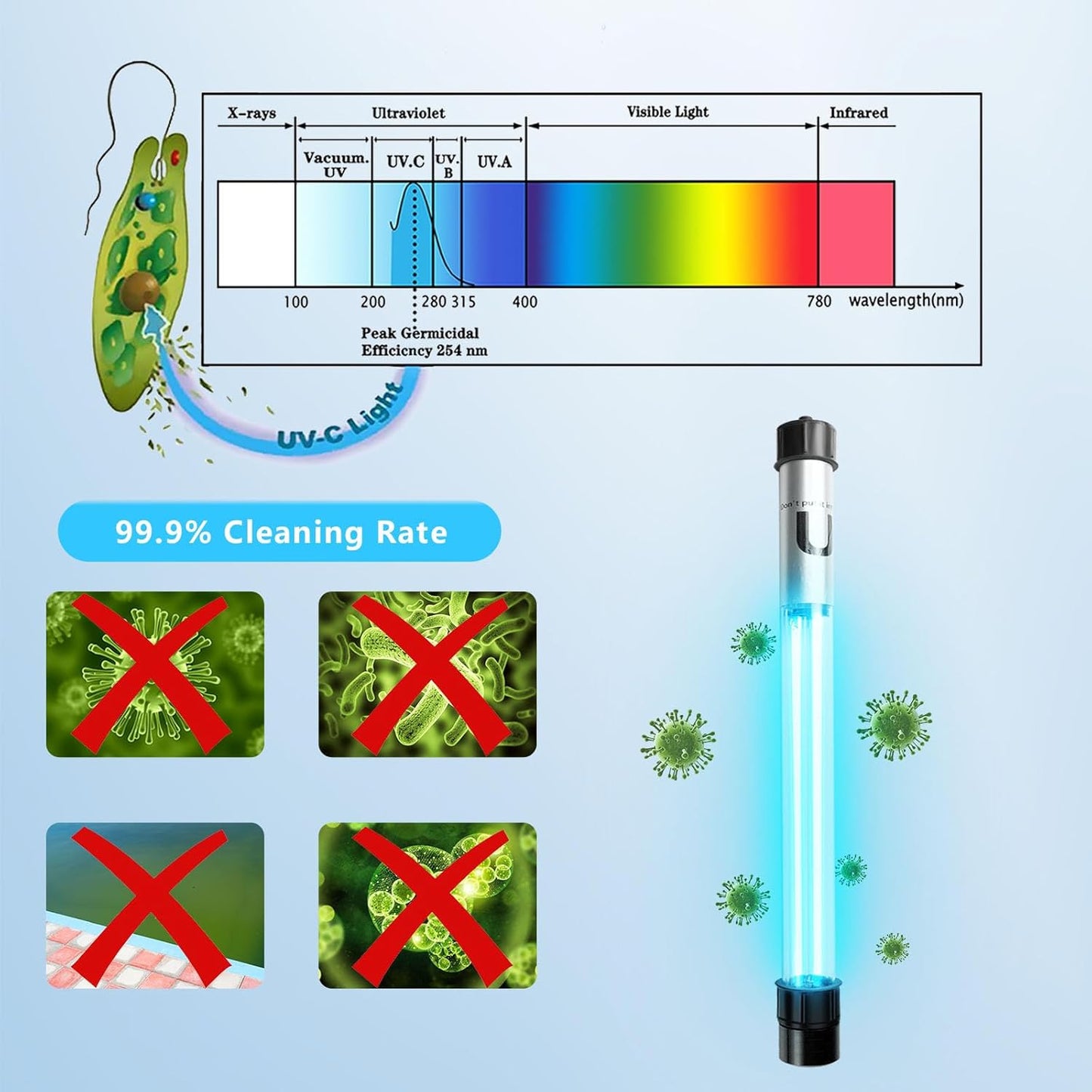 32W Aquarium UV Light for 200-3000 Gallon, UV Pond Water Clarifier for Koi Pond, Swimming Pool, Spa, Large Fish Tank, Cold Plunge UV Light for Pond Algae Control