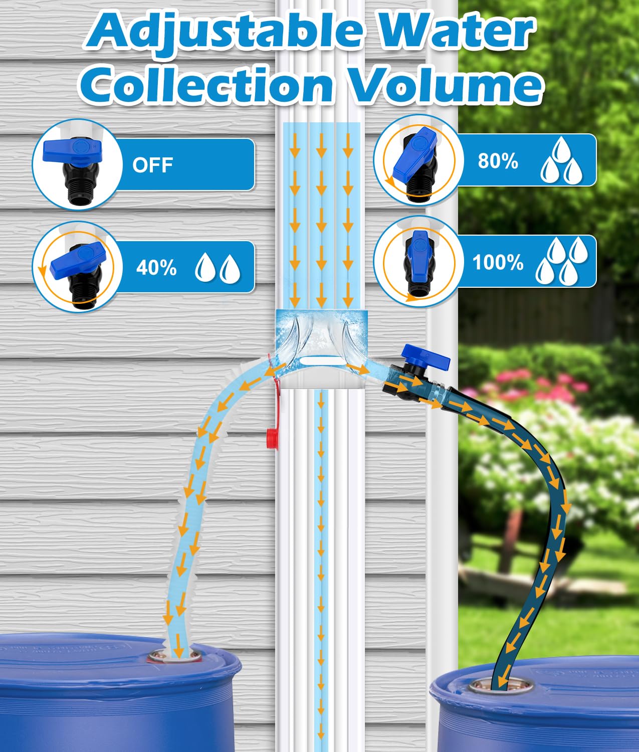Downspout Diverter, WADEO Rain Barrel Diverter Fits for 3"x 4" Oversize Downspout, Rainwater Collection System with Two Water Outlets, 3/4" PVC Spigot and 5FT Hose to Collect Rainwater from Gutter