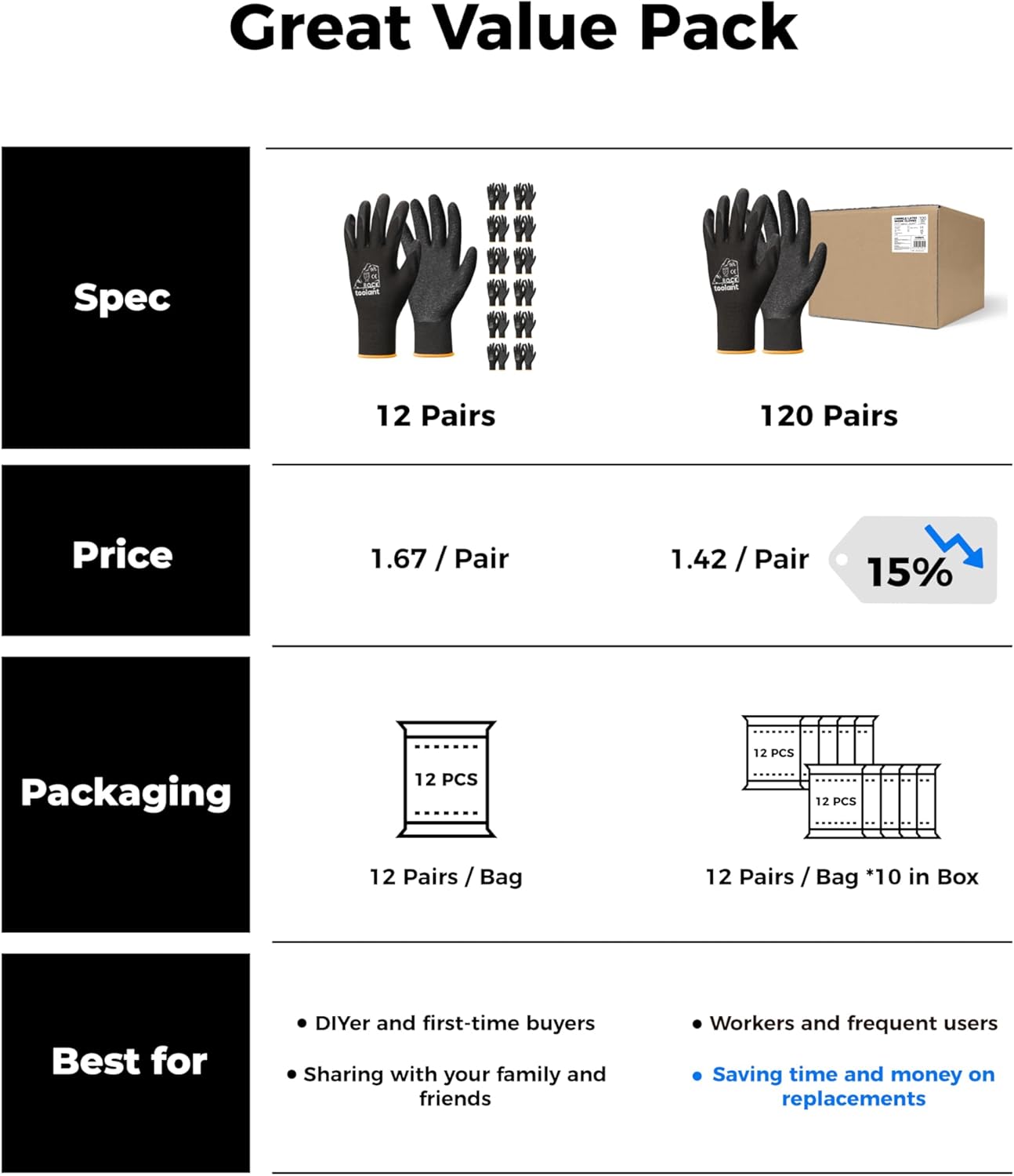toolant Crinkle Latex Work Gloves Bulk, Rubber Coated Safety Work Gloves for Men and Women, 12 Pairs for Construction, Gardening, Warehouse (Black, Large)