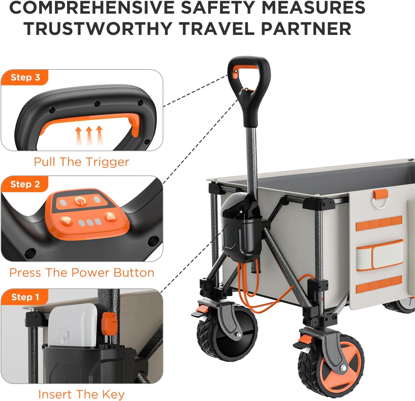 Litheli Electric Utility Wagon Cart, 200L Capacity, 300 lbs Load, Foldable Heavy-Duty Design with All-Terrain Wheels, Variable Speed Drive & Battery Power for Camping, Beach, Garden & Shopping