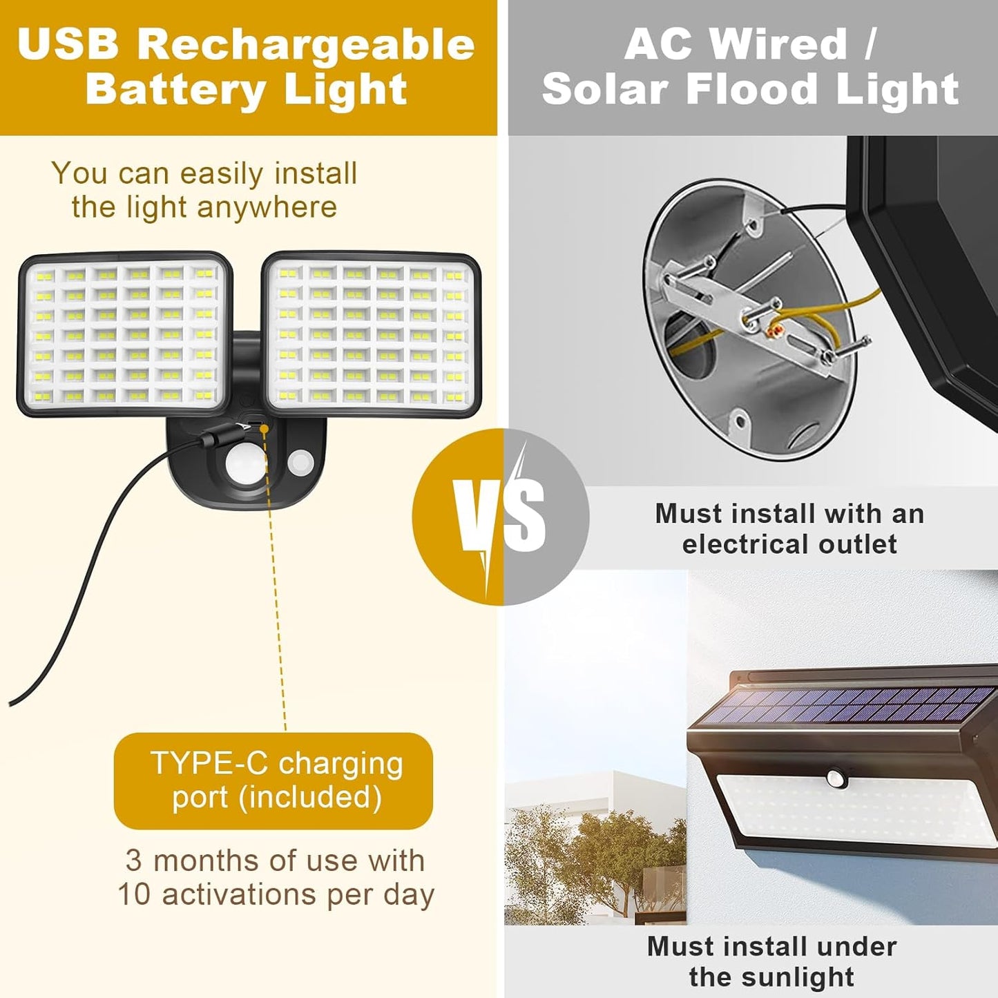 Rechargeable Battery Operated Motion Lights 2500LM & 4000LM Motion Sensor Security Lights(1-3 Months Endurance) USB Charging LED Flood Lights Outdoor for Garage Yard Entryways Patio Garden