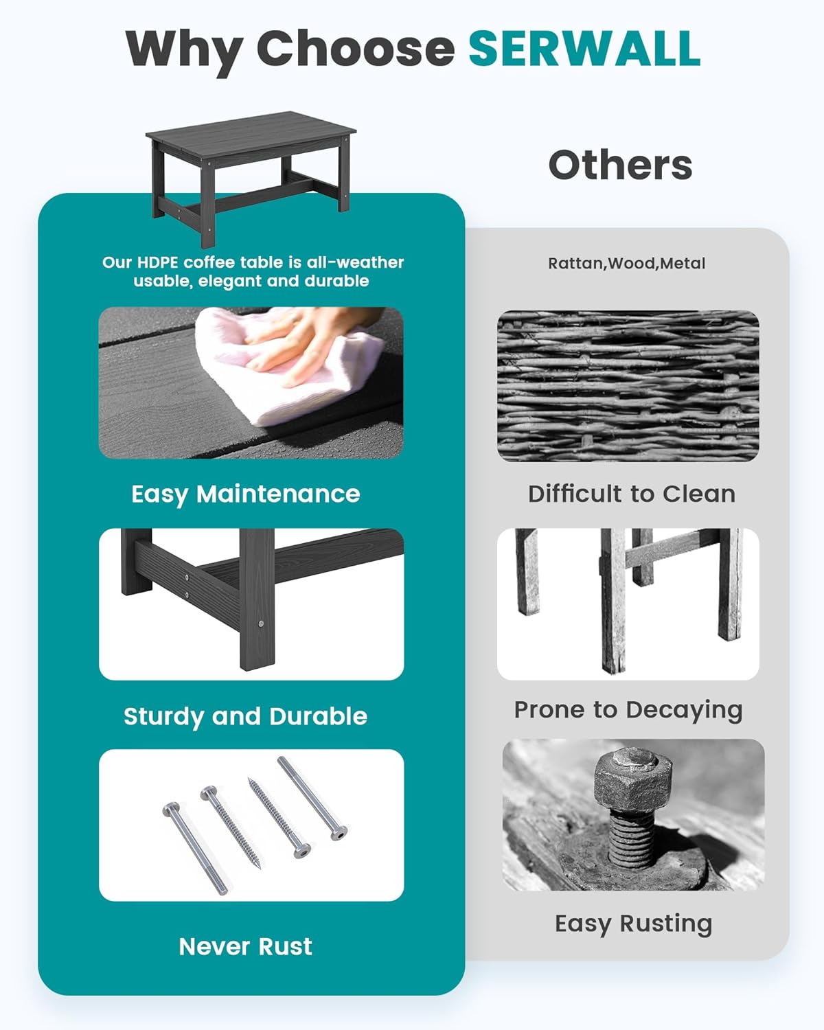 SERWALL HDPE Outdoor Coffee Table, All-Weather Patio Coffee Table, Rectangle Adirondack Outdoor Table Fits with Outdoor Sectional Couch for Outside Deck Porch Lawn, 37.8" x 22.8", Grey