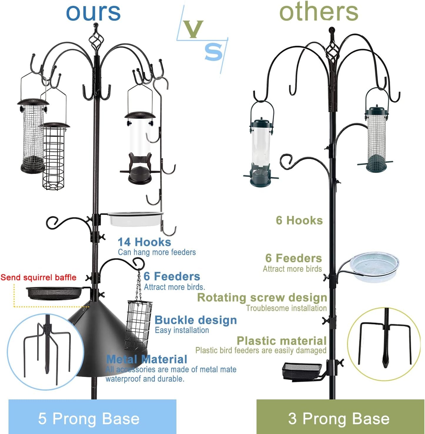 Bird Feeding Station Kit with Squirrel Baffle Bird Feeder Pole with Suet Cage Mesh Tray Fruit Hook Double W Hook for Attracting Wild Birds and Hanging Planter Hanger Lights