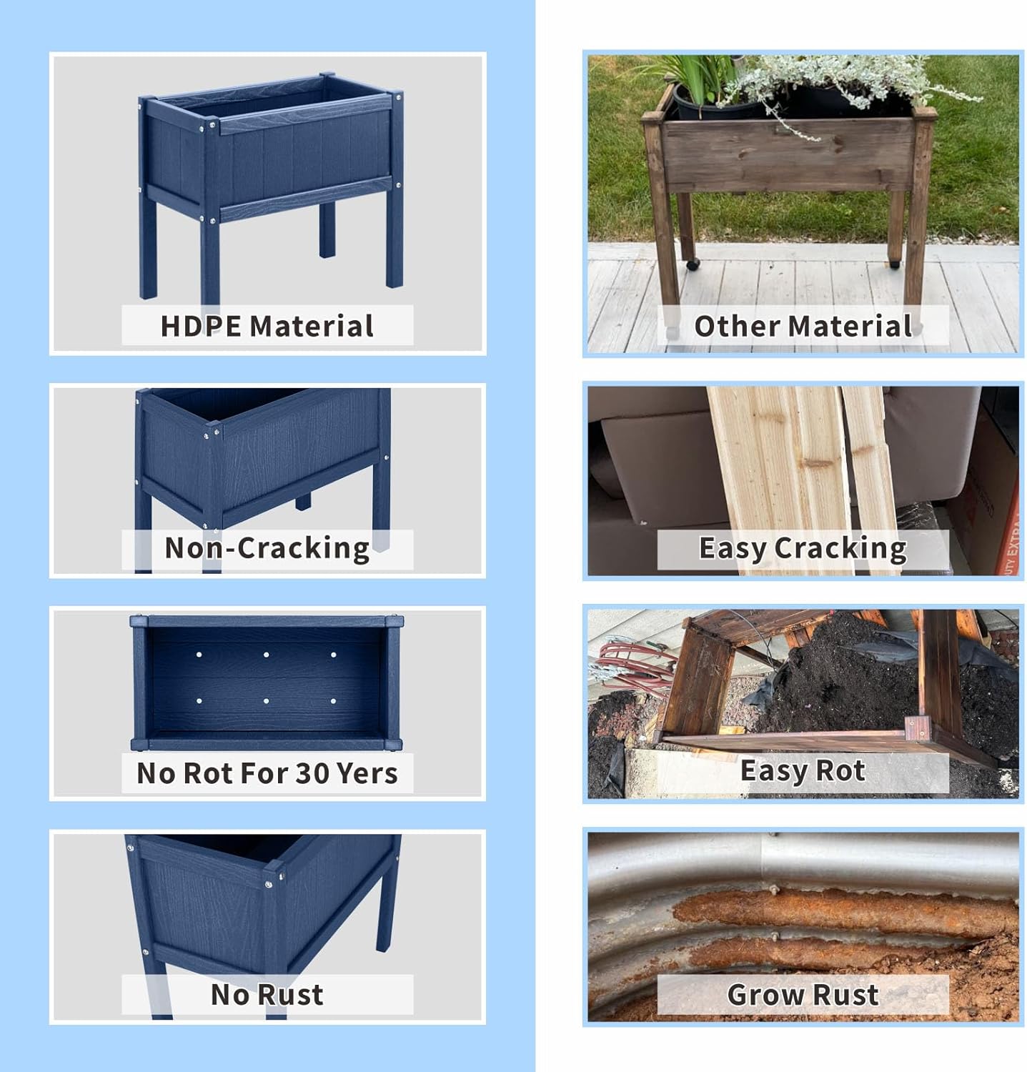 Raised Garden Bed with Drainage Hole Waterproof HDPE Elevated Planter Box with Legs Stable and Durable to Plant Herb Vegetable Flower,Patio,Balcony Outdoors/Indoors Navy