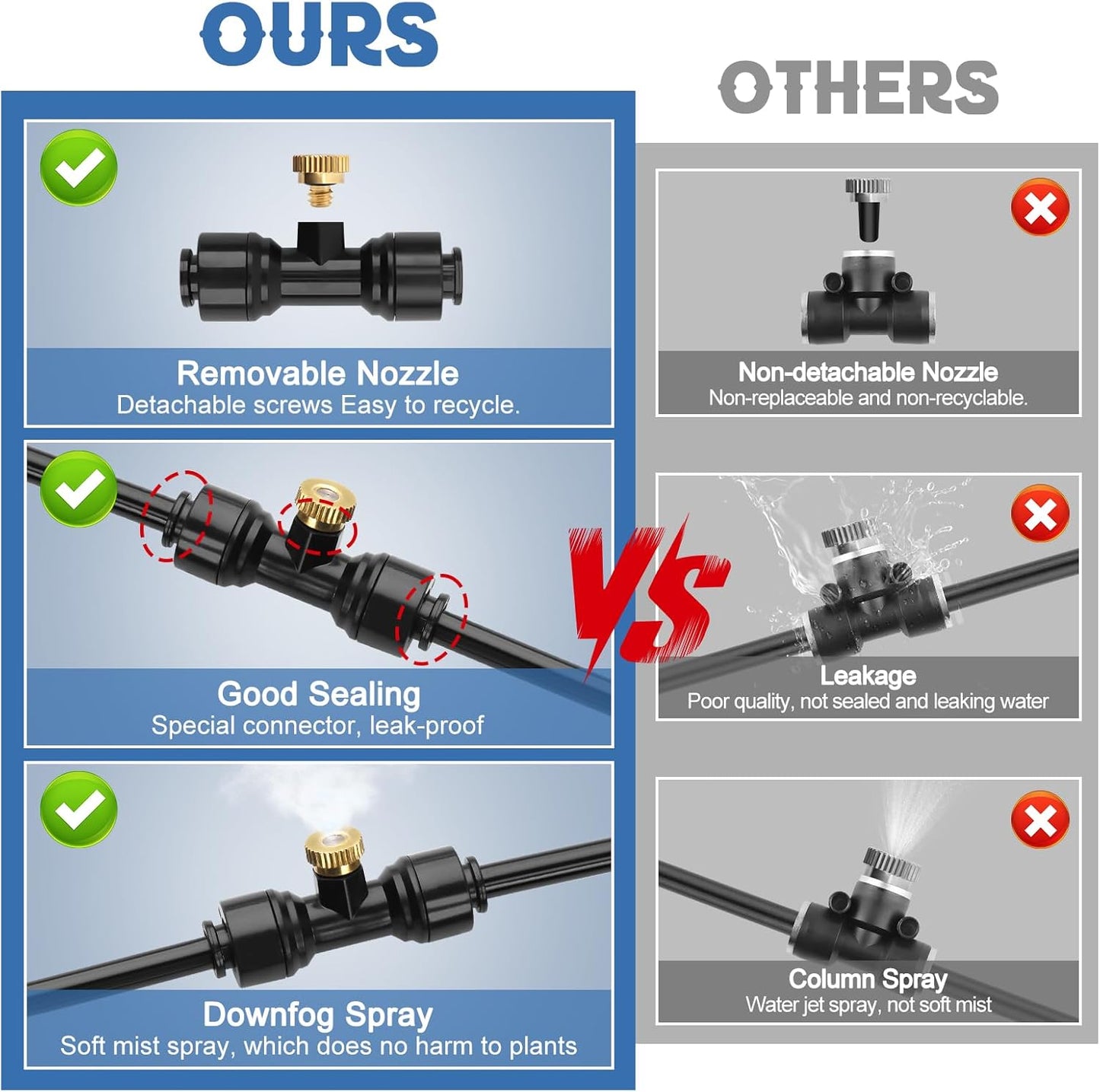 Kalolary 100Ft Misting Cooling System, Misters for Outside Patio with Water Filter, 100FT(30M) Misting Line, 30 Brass Mist Nozzles & 2 PE Adapters 3/4" Outdoor Mister for Backyard Garden Greenhouse