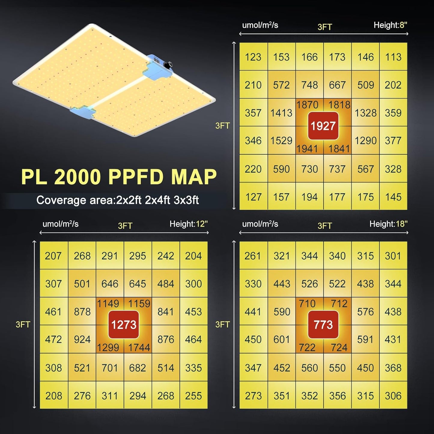 Phlizon PL2000 Plant LED Grow Light with LM281B LEDs Dimmable & Daisy Chain 2x2ft 3x3ft 2x4ft Coverage Full Spectrum Grow Lamp for Indoor Plant Led Grow