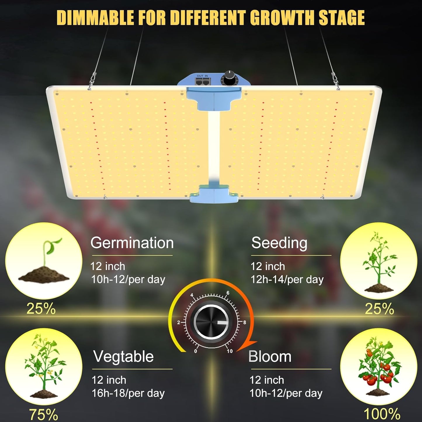 Phlizon PL2000 Plant LED Grow Light with LM281B LEDs Dimmable & Daisy Chain 2x2ft 3x3ft 2x4ft Coverage Full Spectrum Grow Lamp for Indoor Plant Led Grow