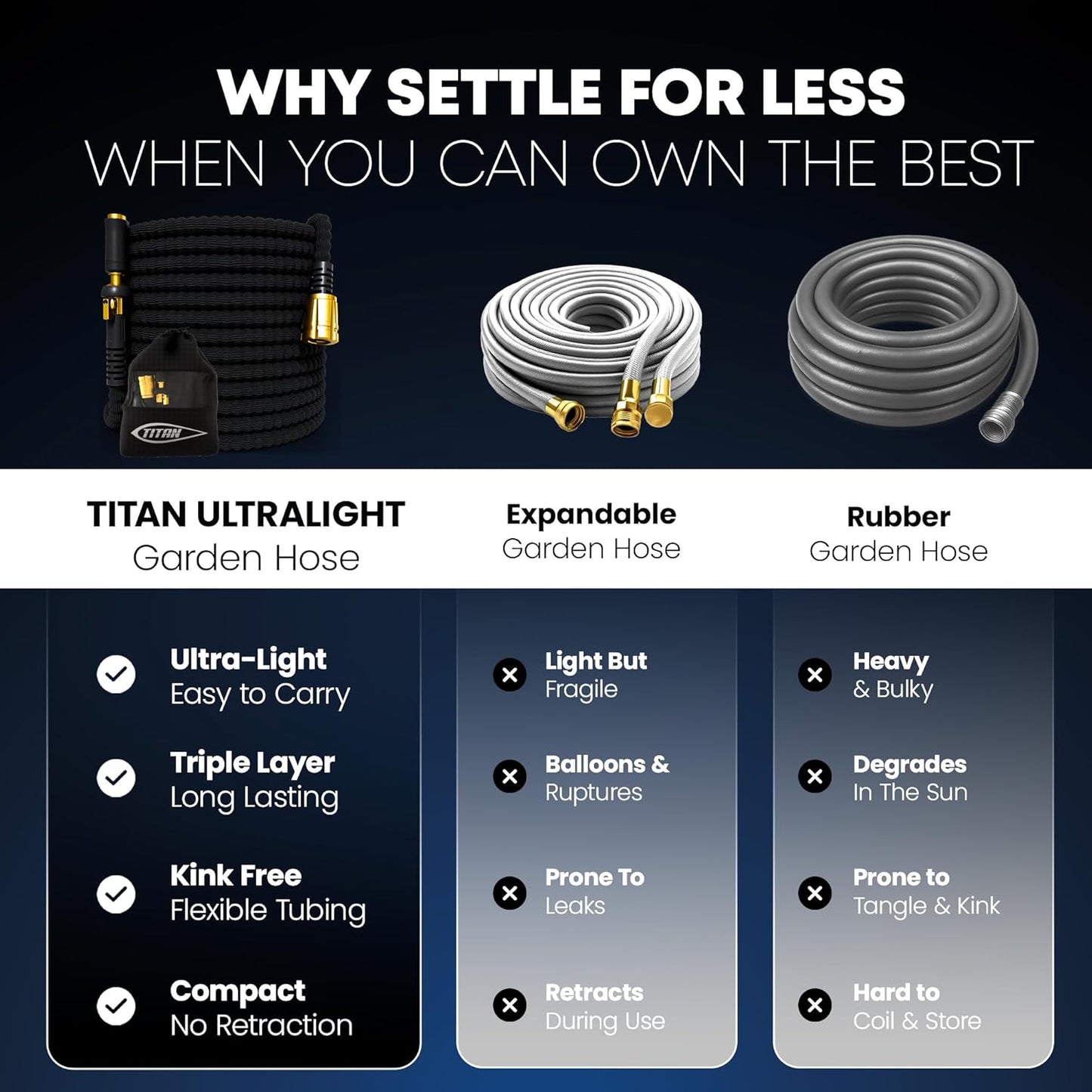 TITAN Flexible Garden Hose 25FT – Ultra Lightweight, Heavy Duty Water Hose with Brass Fittings & Jet Nozzle – Kink-Free, Non-Expanding, Durable Fabric Hose for Yard, Lawn, Car Wash, Outdoor Use