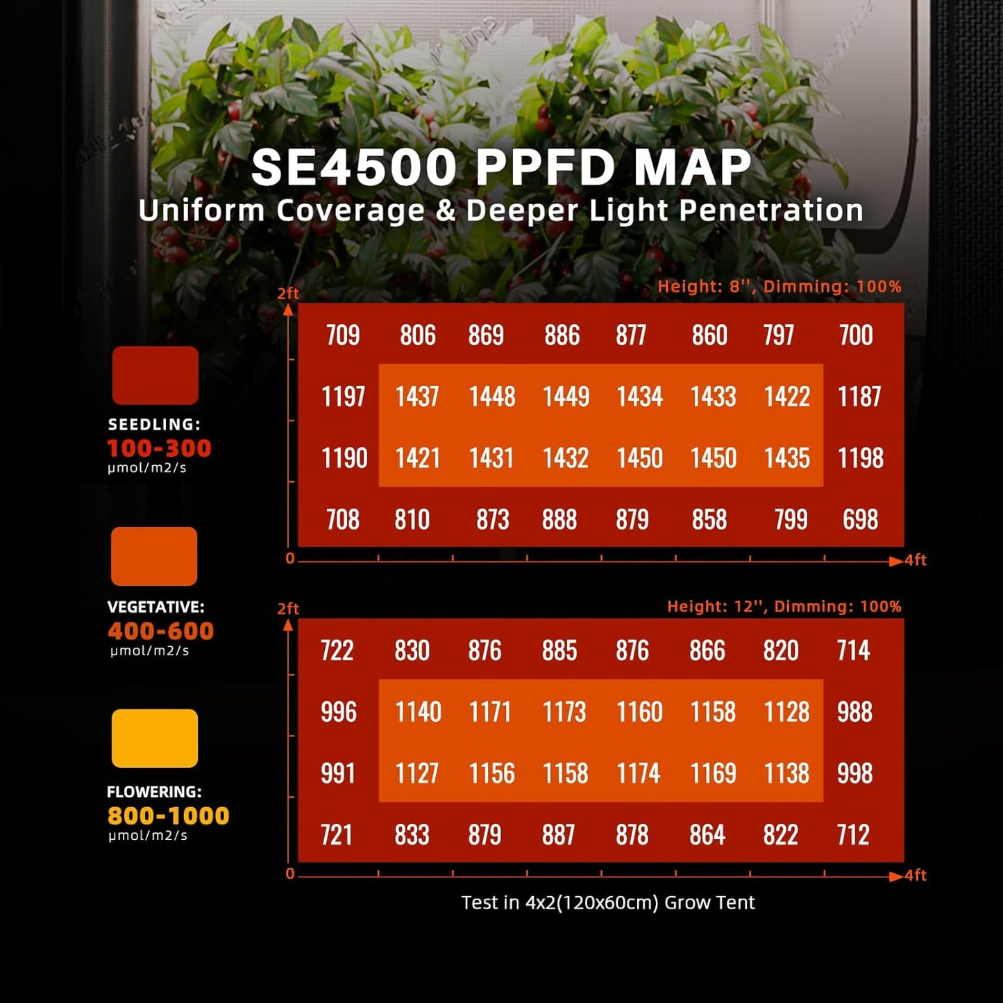 Spider Farmer SE4500 320W LED Grow Lights, Samsung LM301H EVO Diodes, 2025 Upgraded Remote App Control, 2X4ft Coverage Full Spectrum Dimmable Bar Style Growing Lamp for Indoor Plants