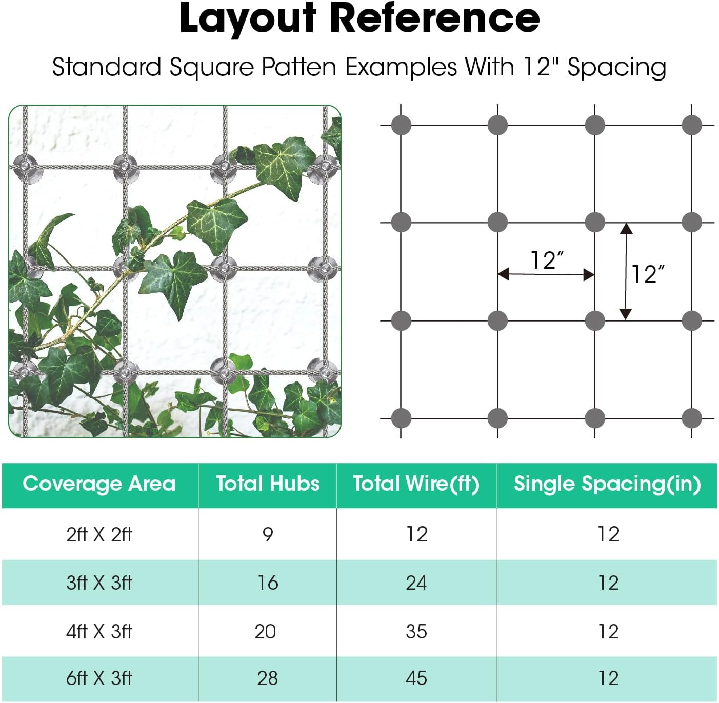Stainless Steel Trellis Wire Kit for Climbing Plants - 20 Sets T316 Garden Wire Support System with 98Ft Cable, Outdoor Wall Mount Espalier Trellis Kit for Rose/Vine Training