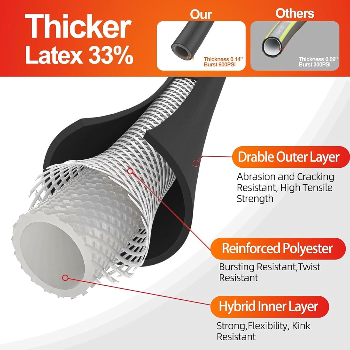 Garden Water Hose 75 ft x 5/8 in Heavy Duty, Flexible and Lightweight, Burst 600 psi, Kink-less Hybrid Rubber Pipe for Backyard, 3/4'' Brass Fittings,Black