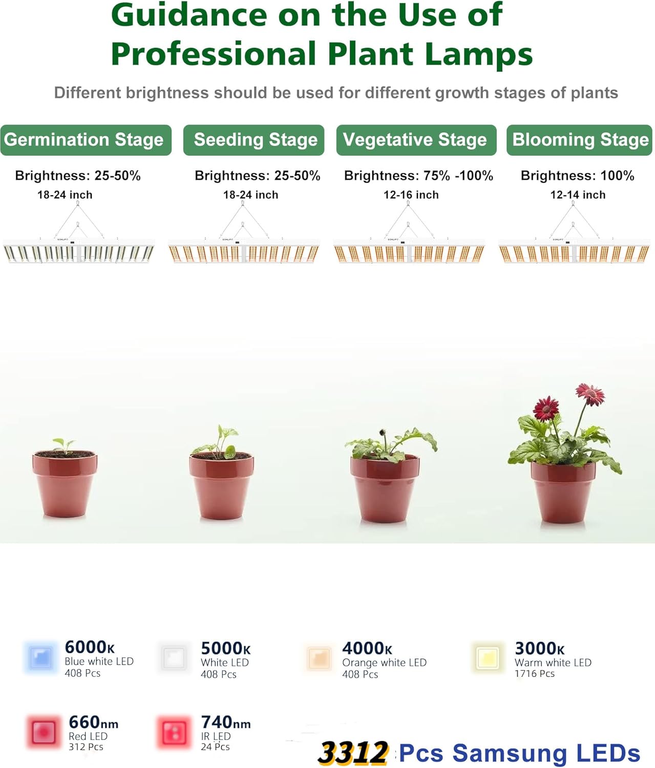 2024 New SPF8000 PRO 800W LED Grow Light 6x6ft Coverage with Veg & Bloom Dimmer Timer Full Spectrum Grow Lamps for Indoor Plants Seeding Flowering LED Plant Light Fixture