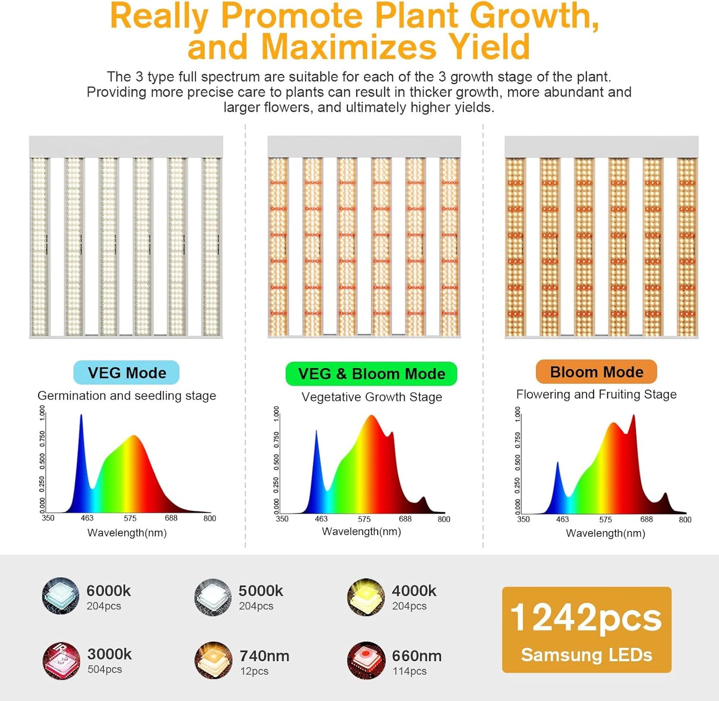 2024 New SPF2000 PRO 200W LED Grow Light 3x3ft Coverage with Veg & Bloom Dimmer Timer Full Spectrum Grow Lamps for Indoor Plants Seeding Flowering LED Plant Light Fixture