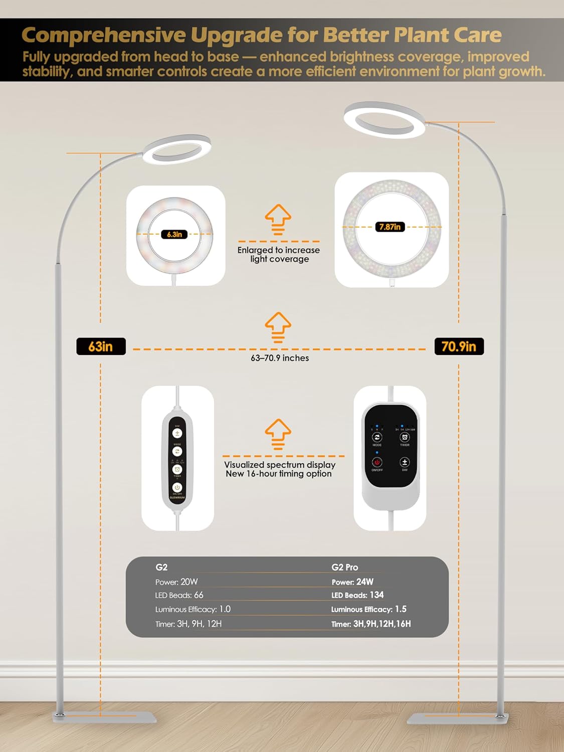 GLOWRIUM Grow Lights for Indoor Plants, 24W Full Spectrum LED Grow Light, Stepless Dimming,3 Lighting Mode and Adjustable Height, Plant Light with 3/9/12/16H Timer (White, 24W)