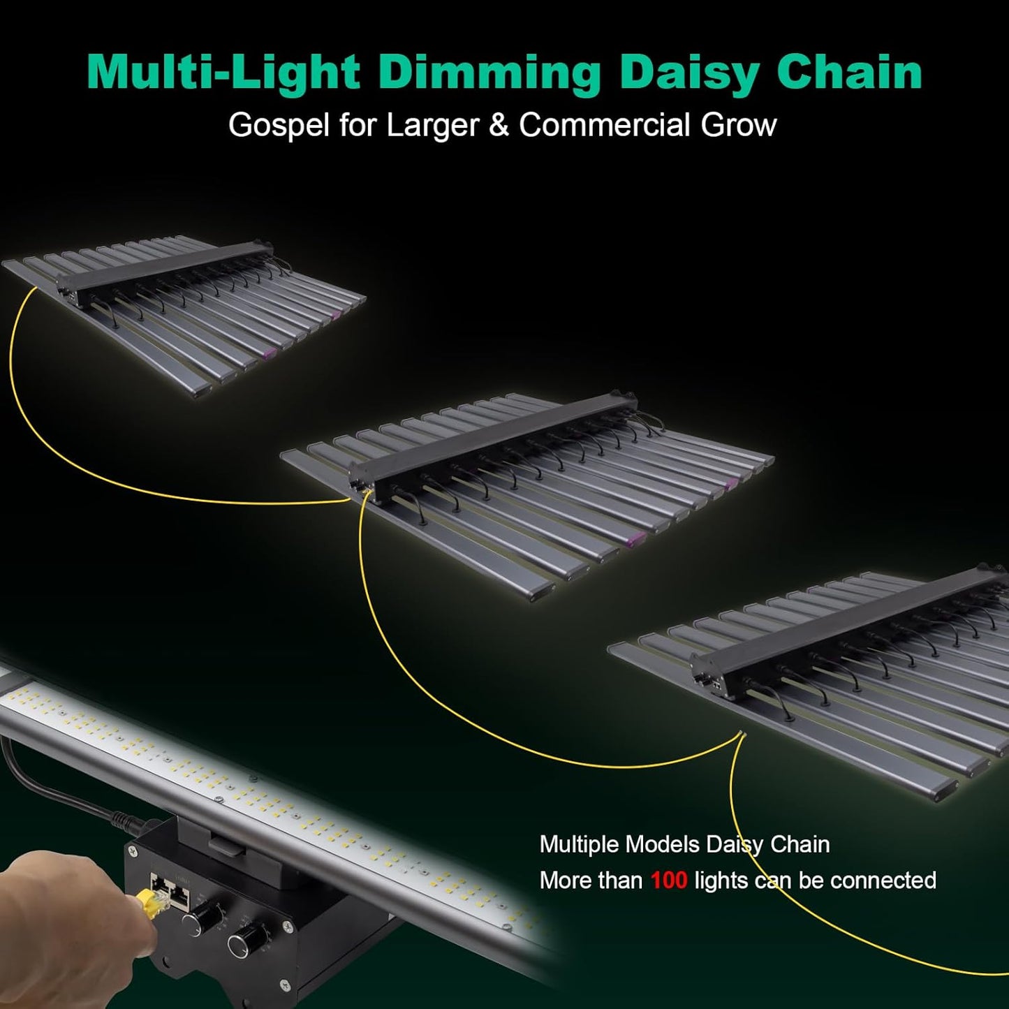 SZHLUX LED Grow Light for Indoor Plants, Dimmable Grow Light for Greenhouse (PTA1060W, 1060W)