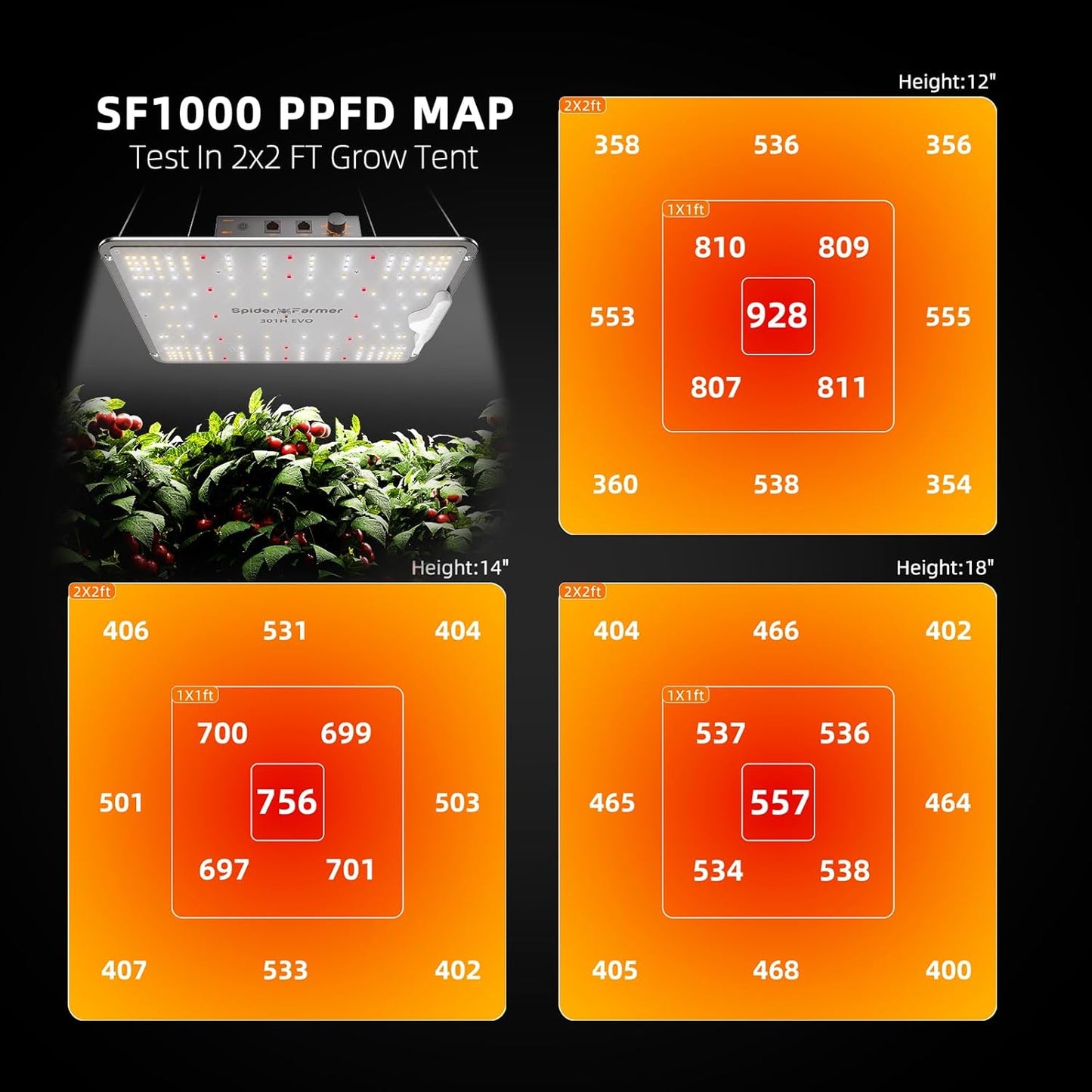 Spider Farmer SF1000-2Pack, Samsung LM301H EVO Led Grow Light, Full Spectrum Plant Light, Dimmable & High Efficiency & Deeper Penetration Lamps for Seed Starting Vegetables Bloom in 2x4 Grow Tent