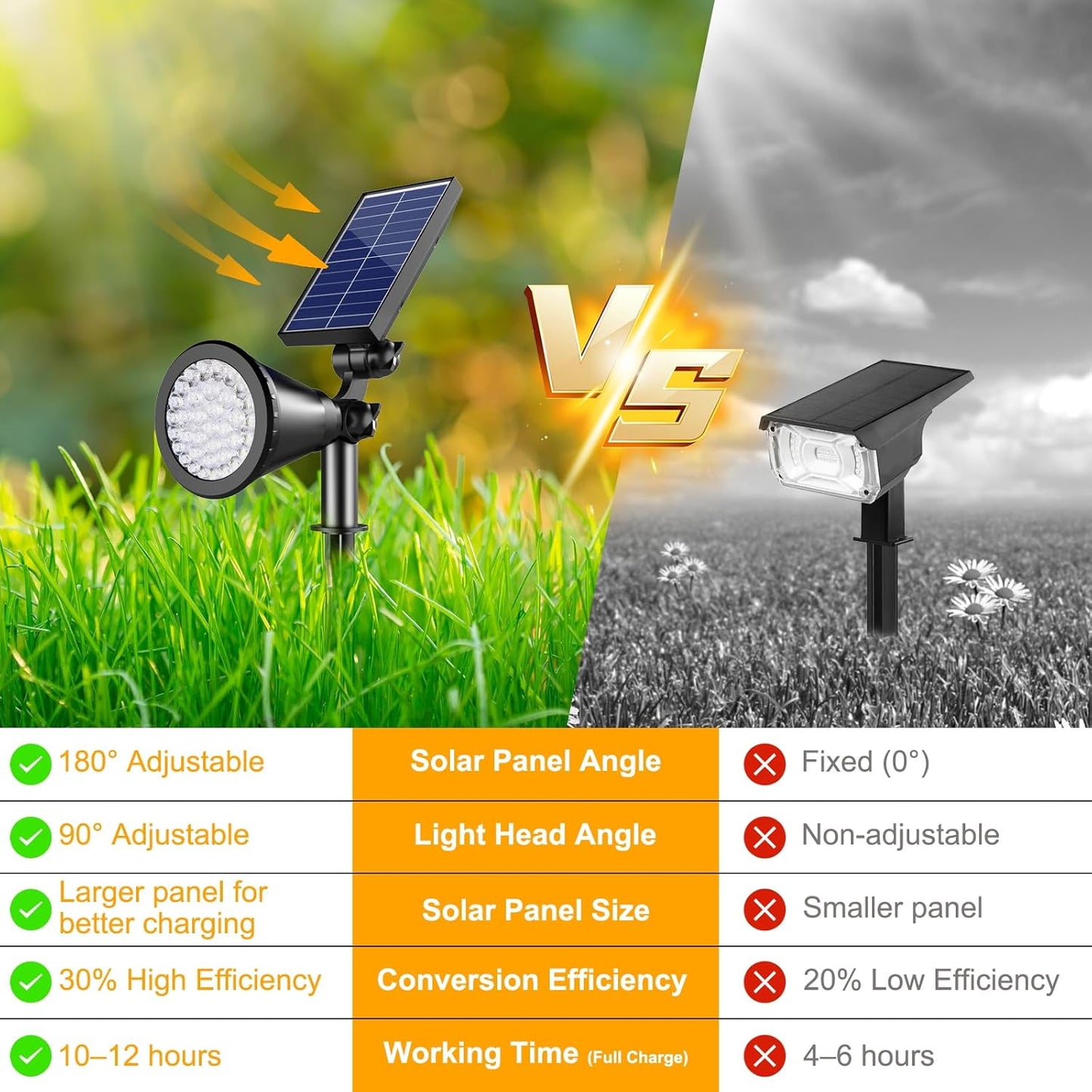 Solar Spot Lights Outdoor, 36 LEDs 1000LM Adjustable Solar Lights Outdoor Waterproof, 2-in-1 Solar Powered Spotlights Landscape Lighting for Garden, Yard, Pathway- 4 Pack (Cool White)