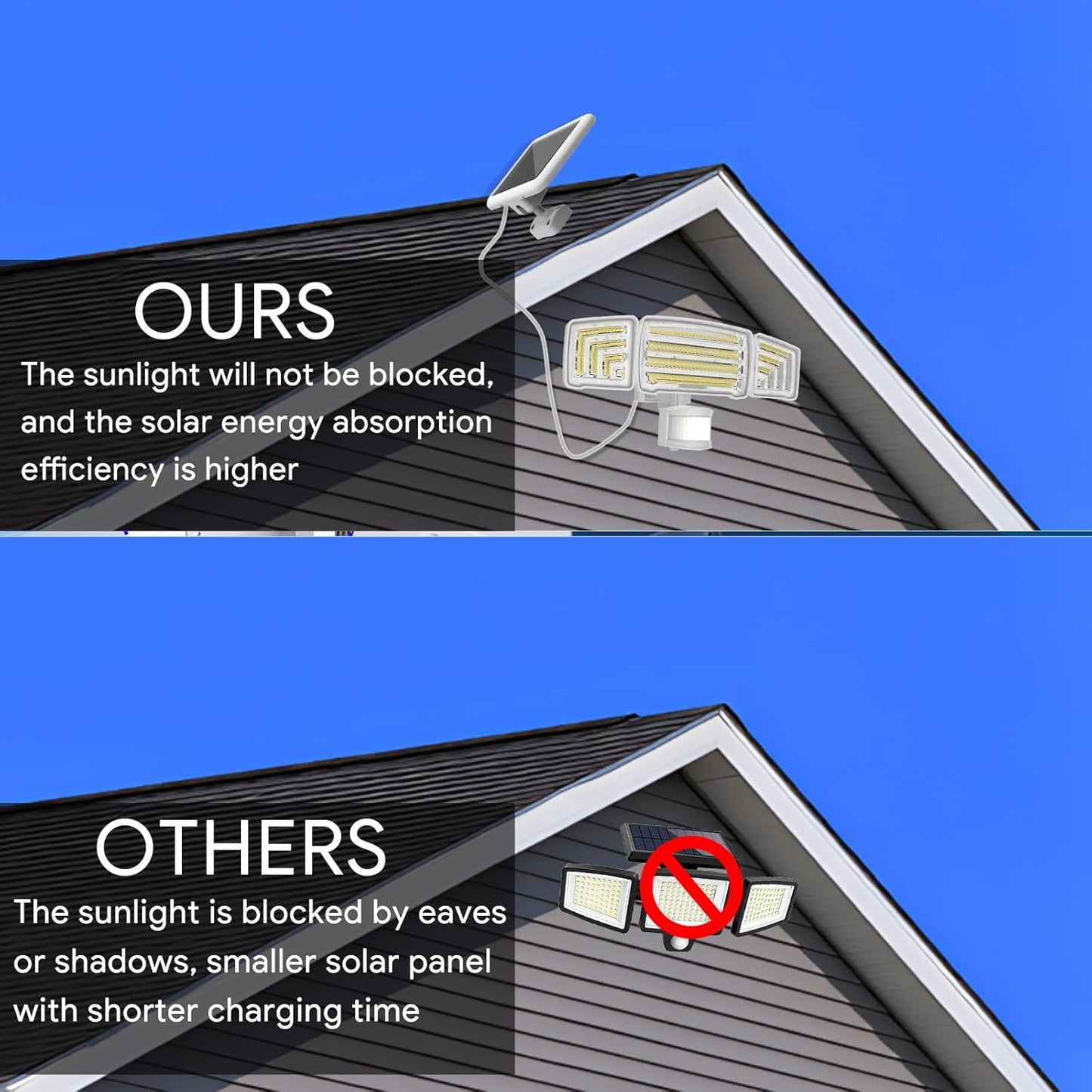 Energetic Solar Outdoor Lights, 1800LM 150 LED Security Motion Sensor Outdoor Lights with Remote Control, IP65 Waterproof Floodlight, 3 Head Motion Detected Spotlight for Garage, Pack of 2 (White)