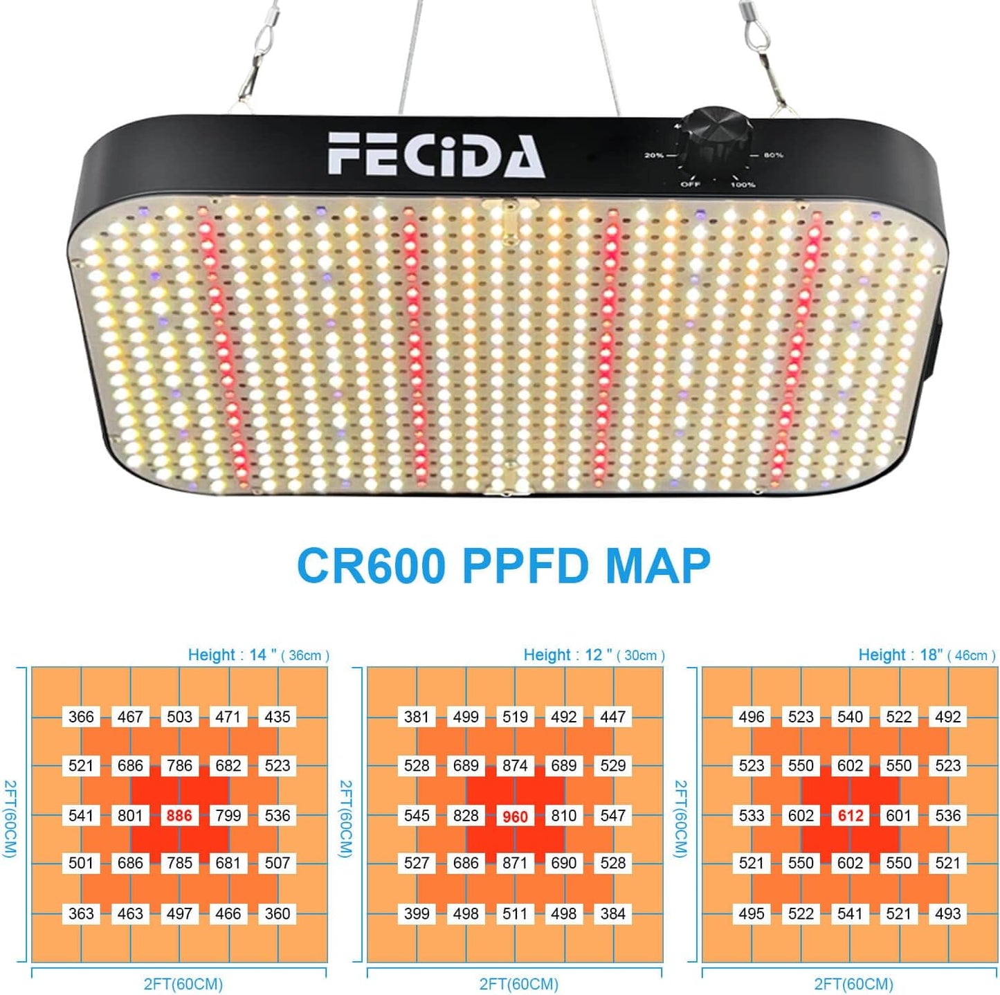 FECiDA LED Grow Light Full Spectrum 65 Watt Actual Power, 2025 Upgrade High Output Dimmable Grow Lights for All Indoor Plants, Seed Starting, Seedlings, Vegetables, Daisy Chain Function, Built-in Fan