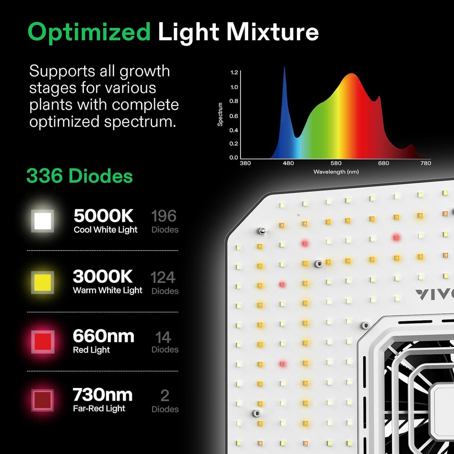 VIVOSUN GIY Plus Smart Grow Tent Kit, 2x2ft 1-Plant System, WiFi-Integrated Automatic Grow System with 2000D Mylar Grow Tent, Full-Spectrum Programmable Grow Light, Enhanced Ventilation & Circulation