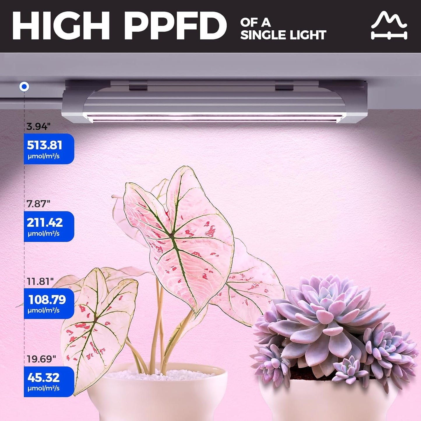 Barrina TX18 1FT LED Grow Light, 18W(90W Equivalent), High PPFD, Super Bright, Full Spectrum Grow Lights for Seed Starting, Greenhouse, Vegetables, Plant Shelves with On/Off Switch, Linkable, 1 Pack