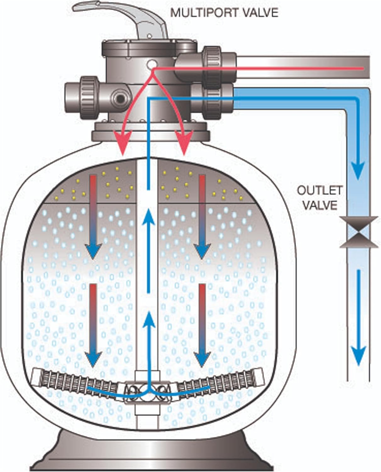 HALF OFF PONDS Simply Clear Koi Pond Filter System with 2HP Blower – Filters Ponds Up to 1,500 Gallons – Bio Comb Media, 6-Way Valve, Pressure Gauge – Mechanical & Biological Filtration