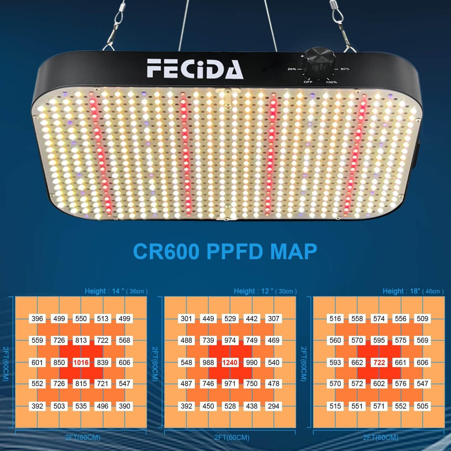 FECiDA Professional LED Grow Light Dimmable, 2025 Upgrade High Output 2x2 ft Grow Tent Light for All Growth Stages, 130 Watt Actual Power Full Spectrum Plant Growing Lamps, Quiet Built-in Fan