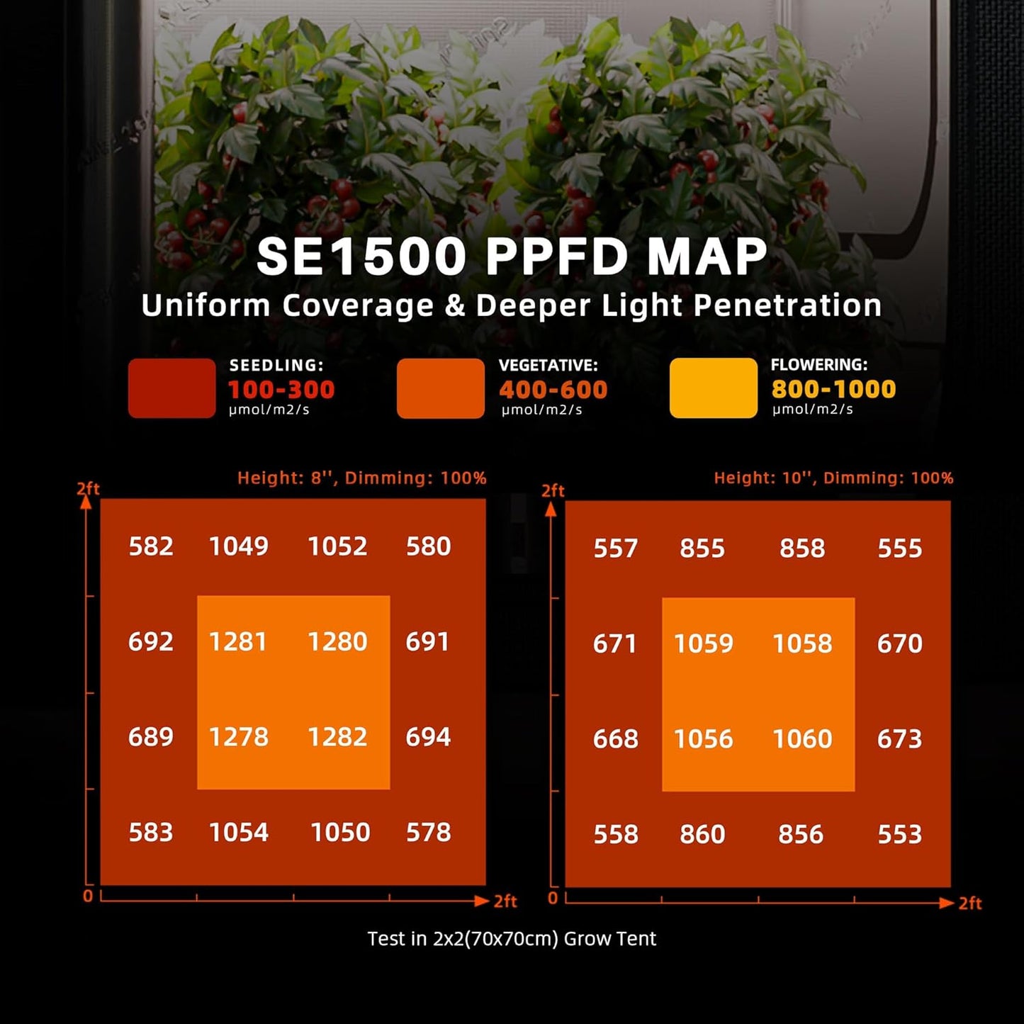 Spider Farmer SE1500 LED Grow Light 150W, Samsung LM301H EVO Diodes, 2025 Upgraded Remote App Control, 2x2ft Coverage Full Spectrum Dimmable Bar Style Grow Lamp for Indoor Plants