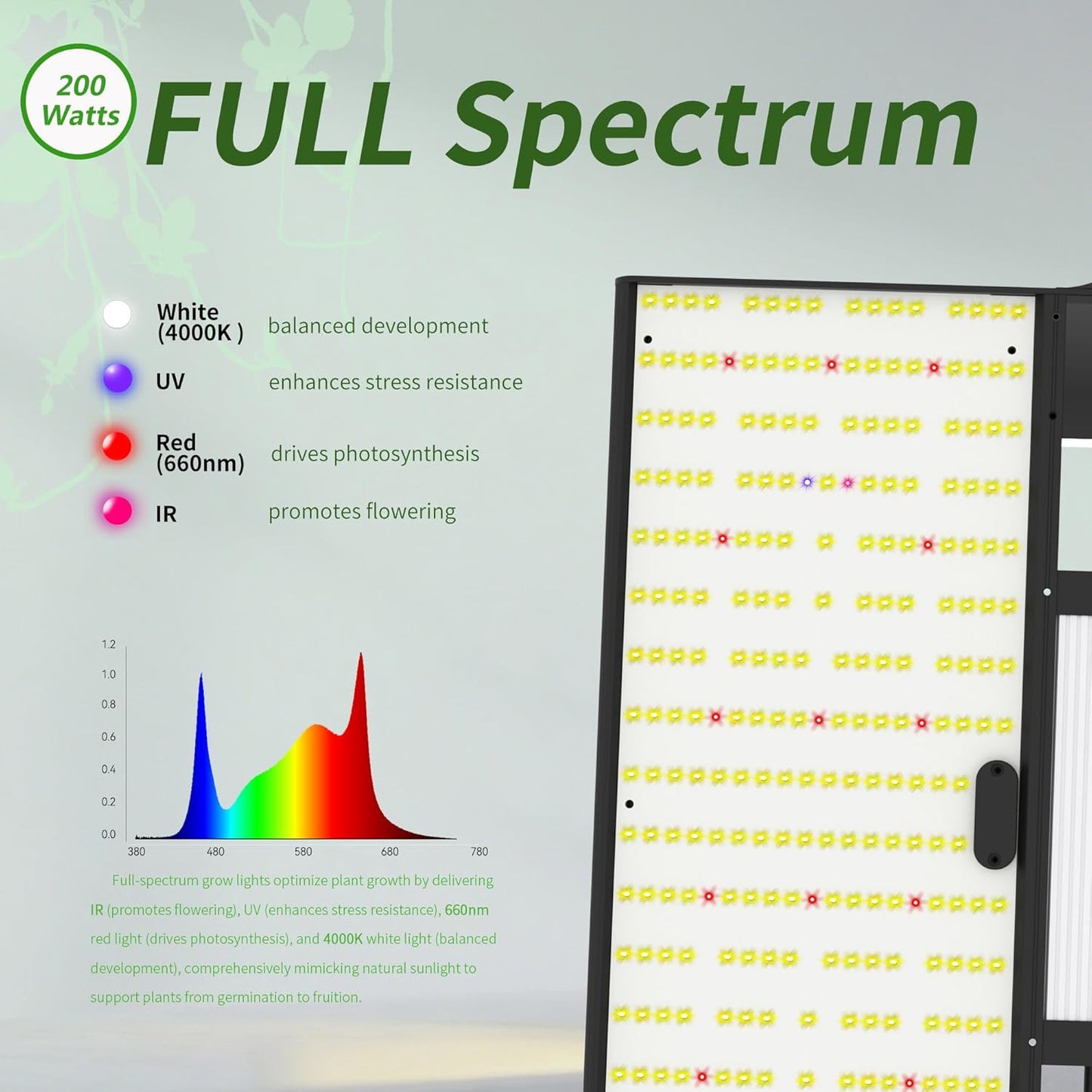 FARMLITE Grow Light for Indoor Plants Quantum Board Grow Light Full Spectrum Led Grow Lights Growing Lamp Daisy Chain Dimmable (200Watts)